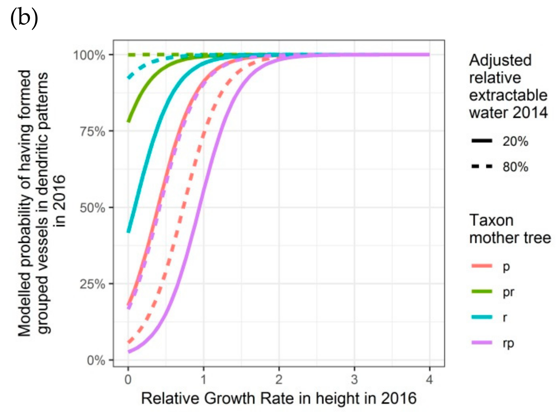 Forests 11 00250 g006b