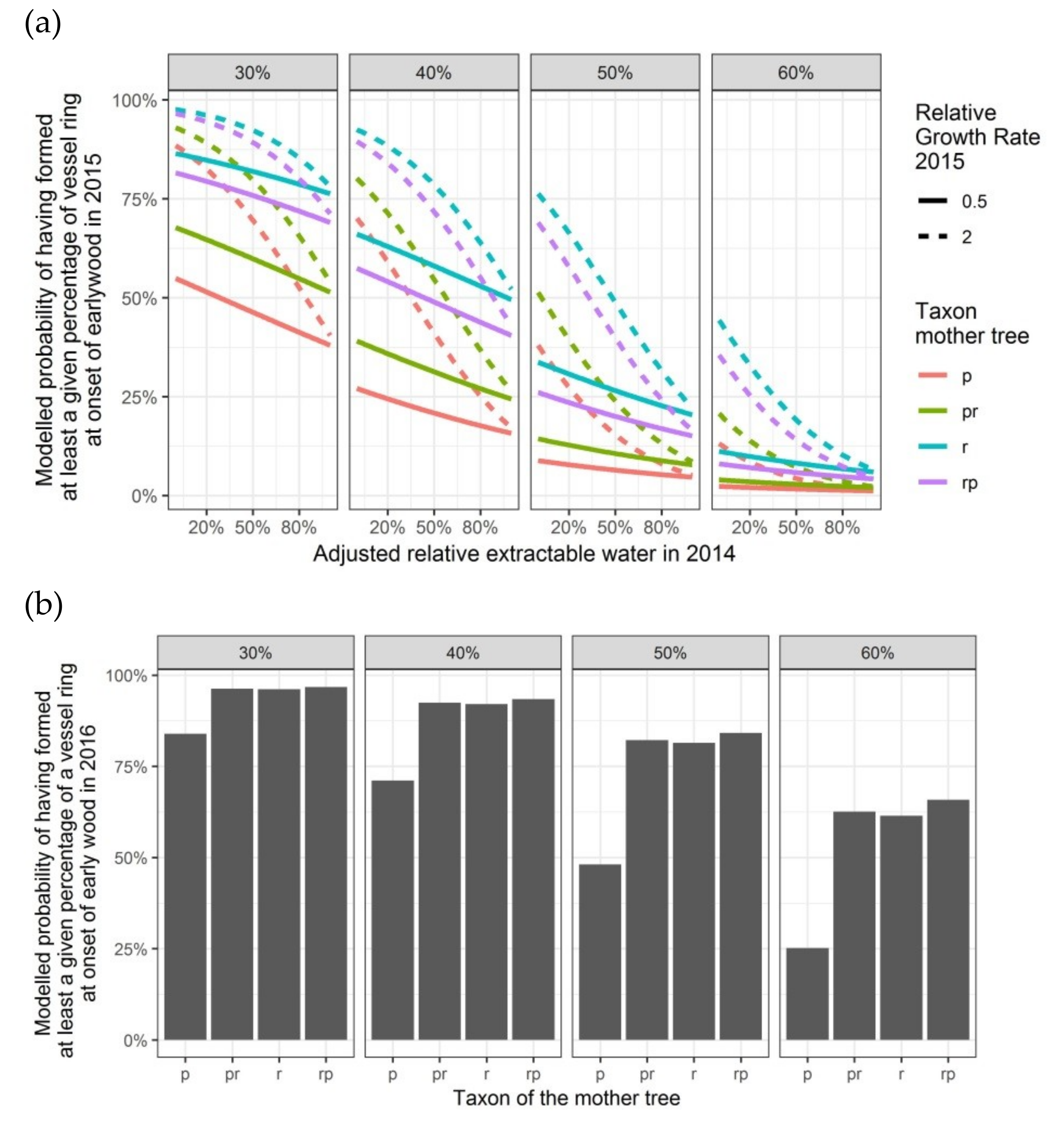 Forests 11 00250 g007