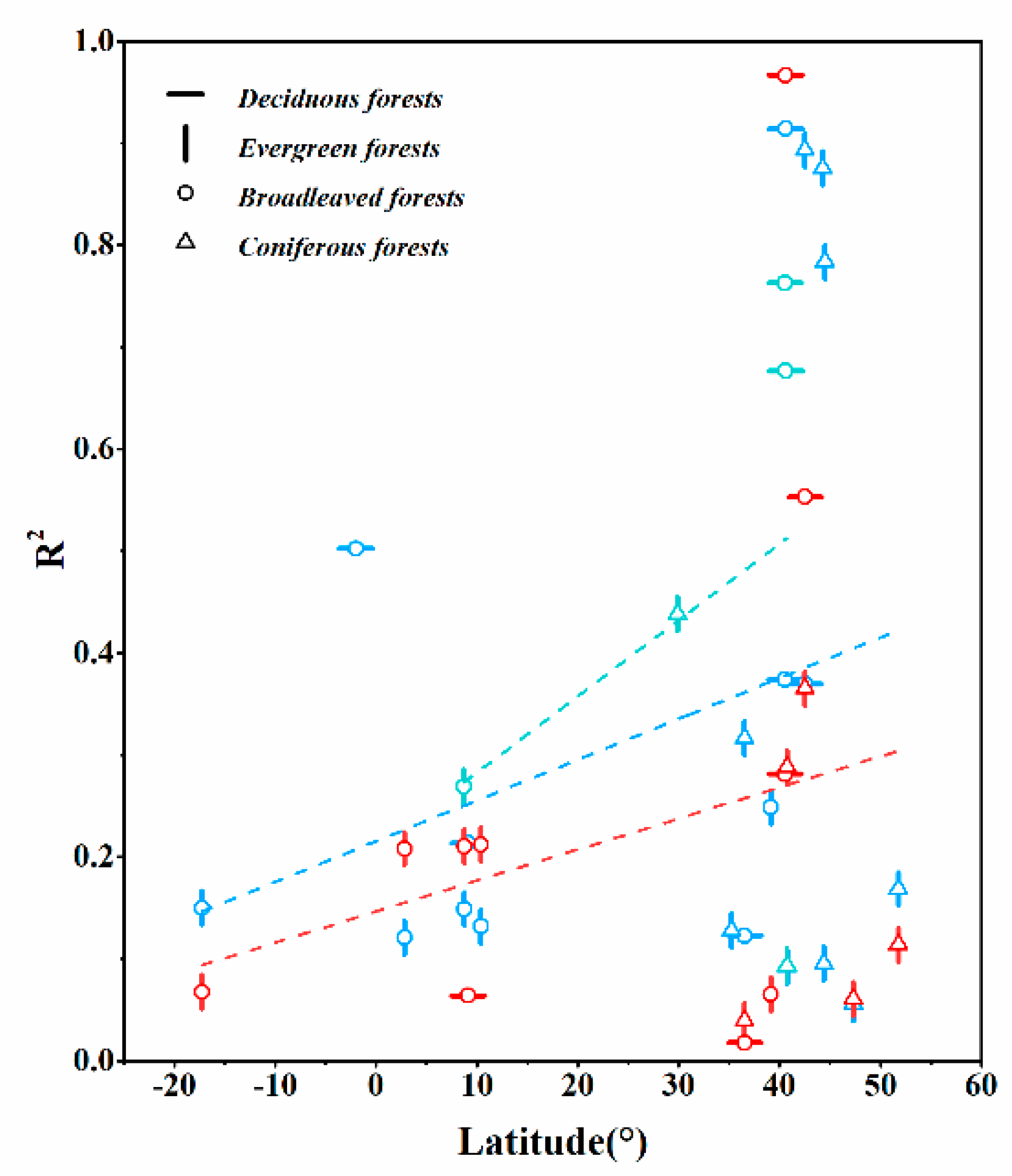 Forests 11 00251 g008 Forests 11 00251 g008