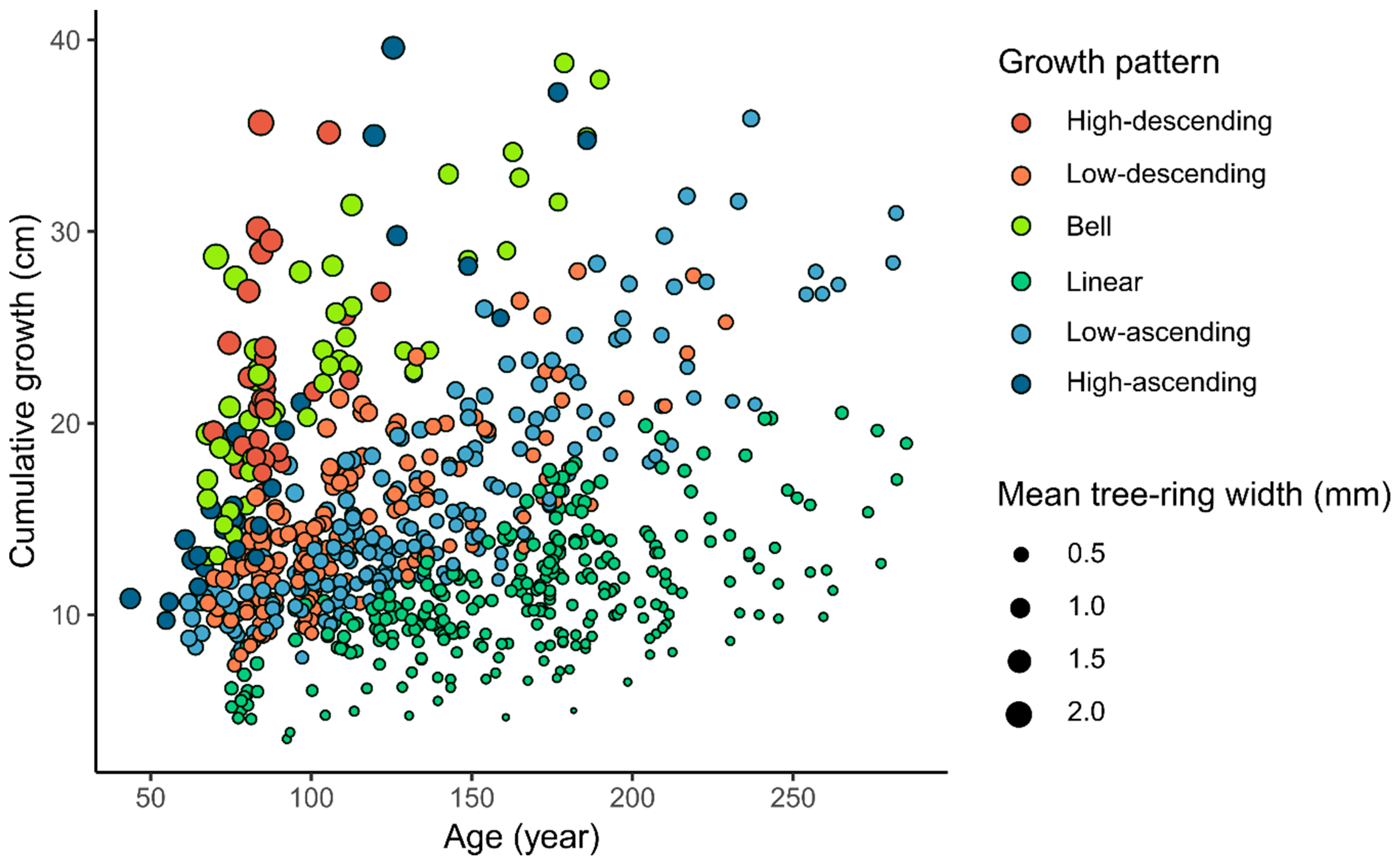 Forests 11 00252 g003
