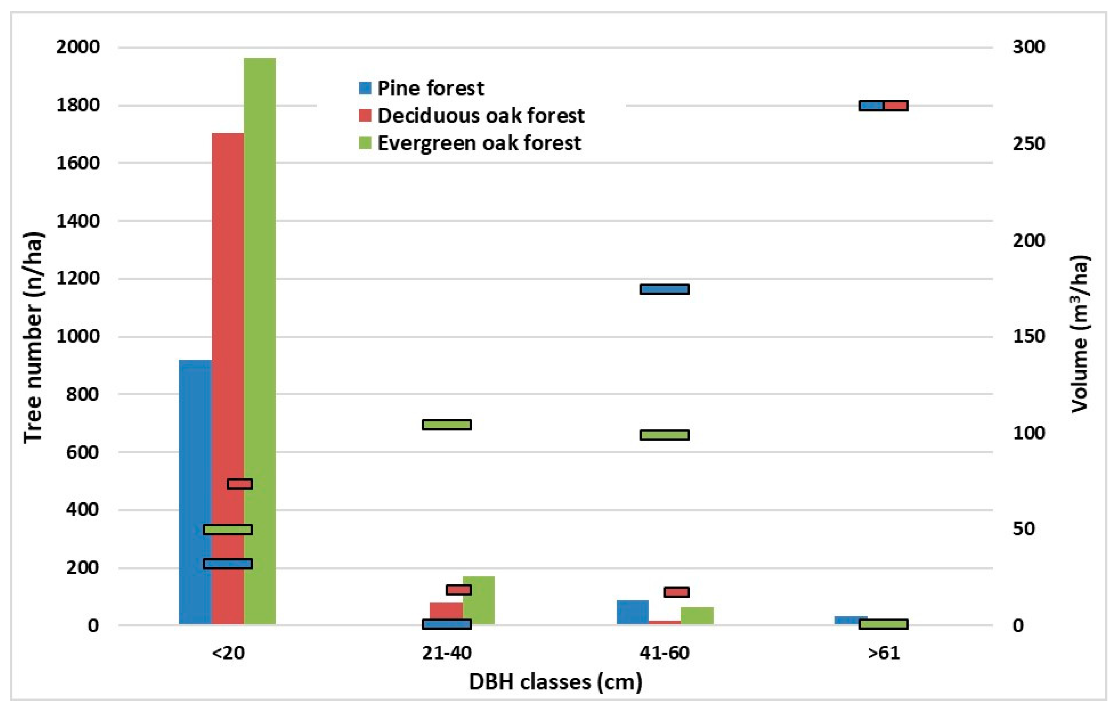 Forests 11 00253 g002