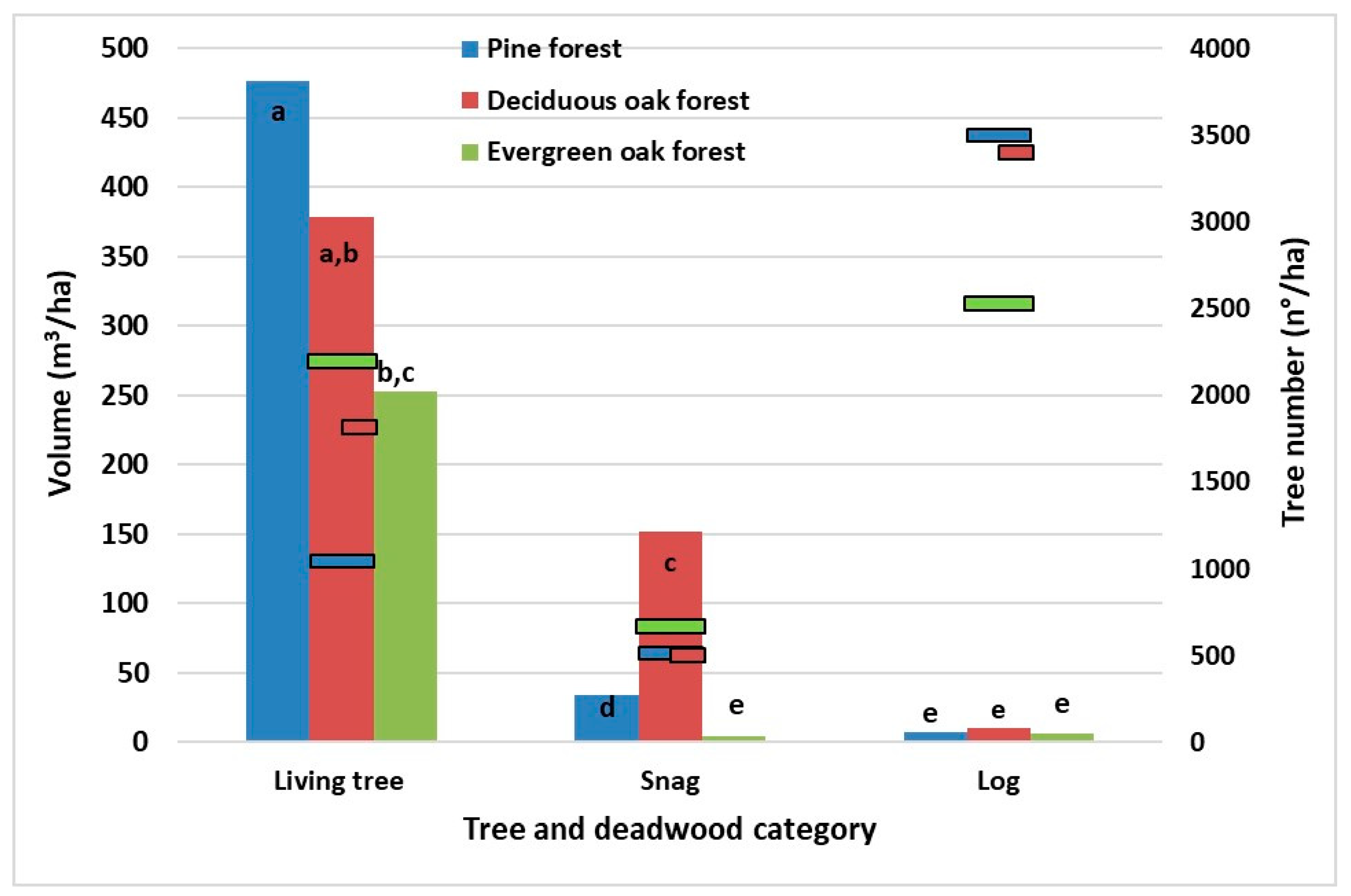 Forests 11 00253 g003