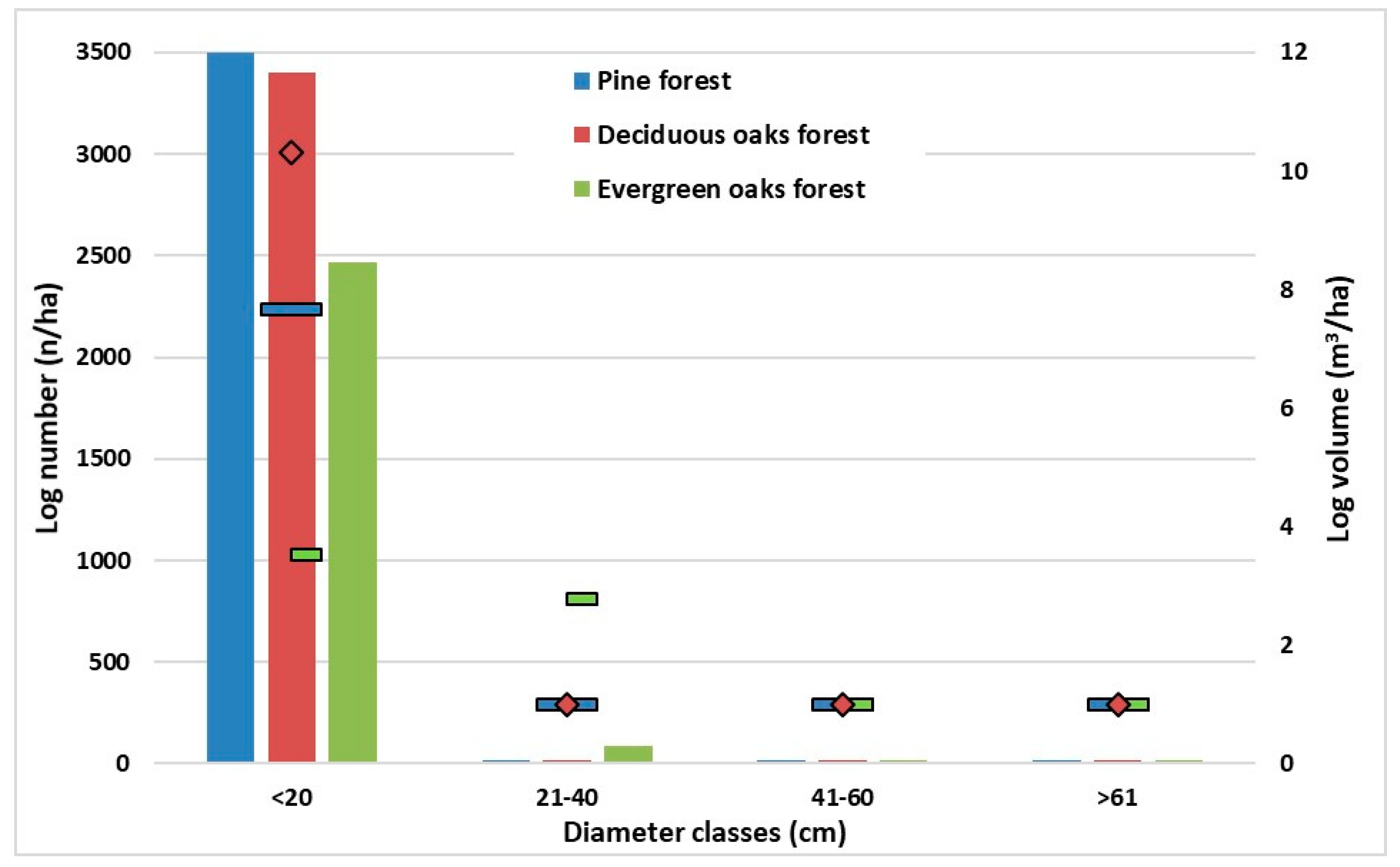 Forests 11 00253 g005