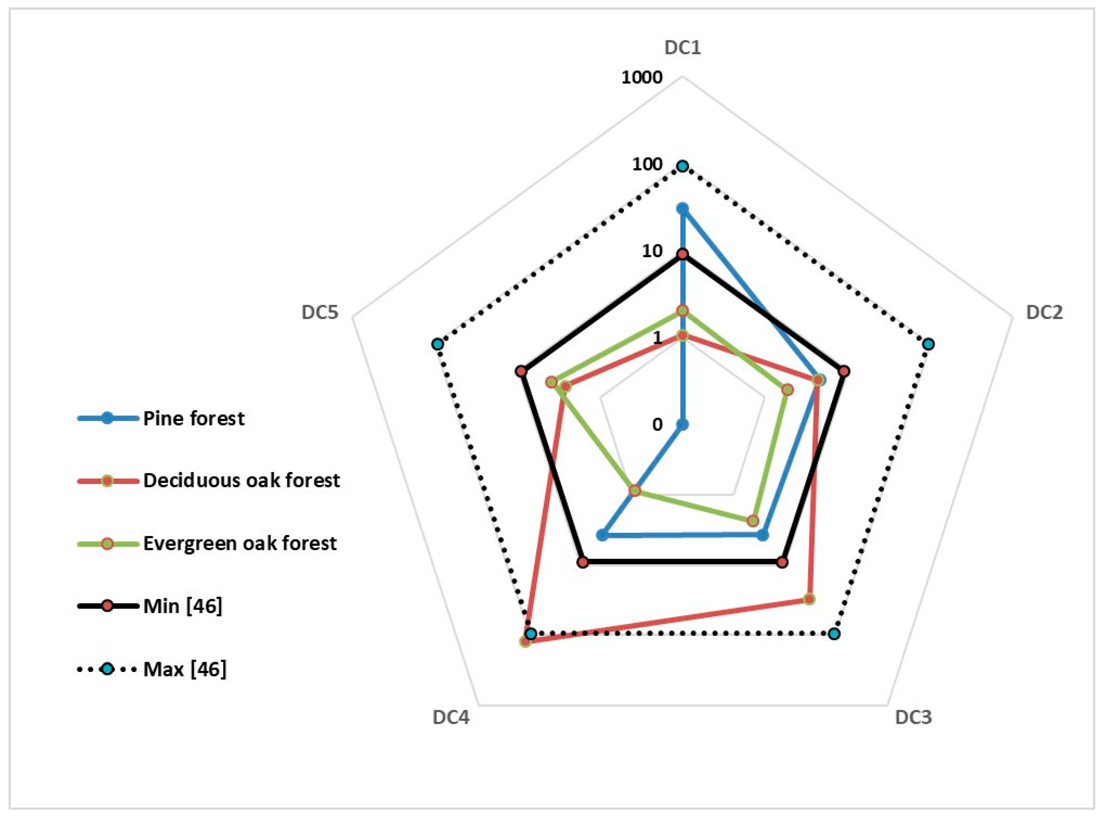 Forests 11 00253 g006