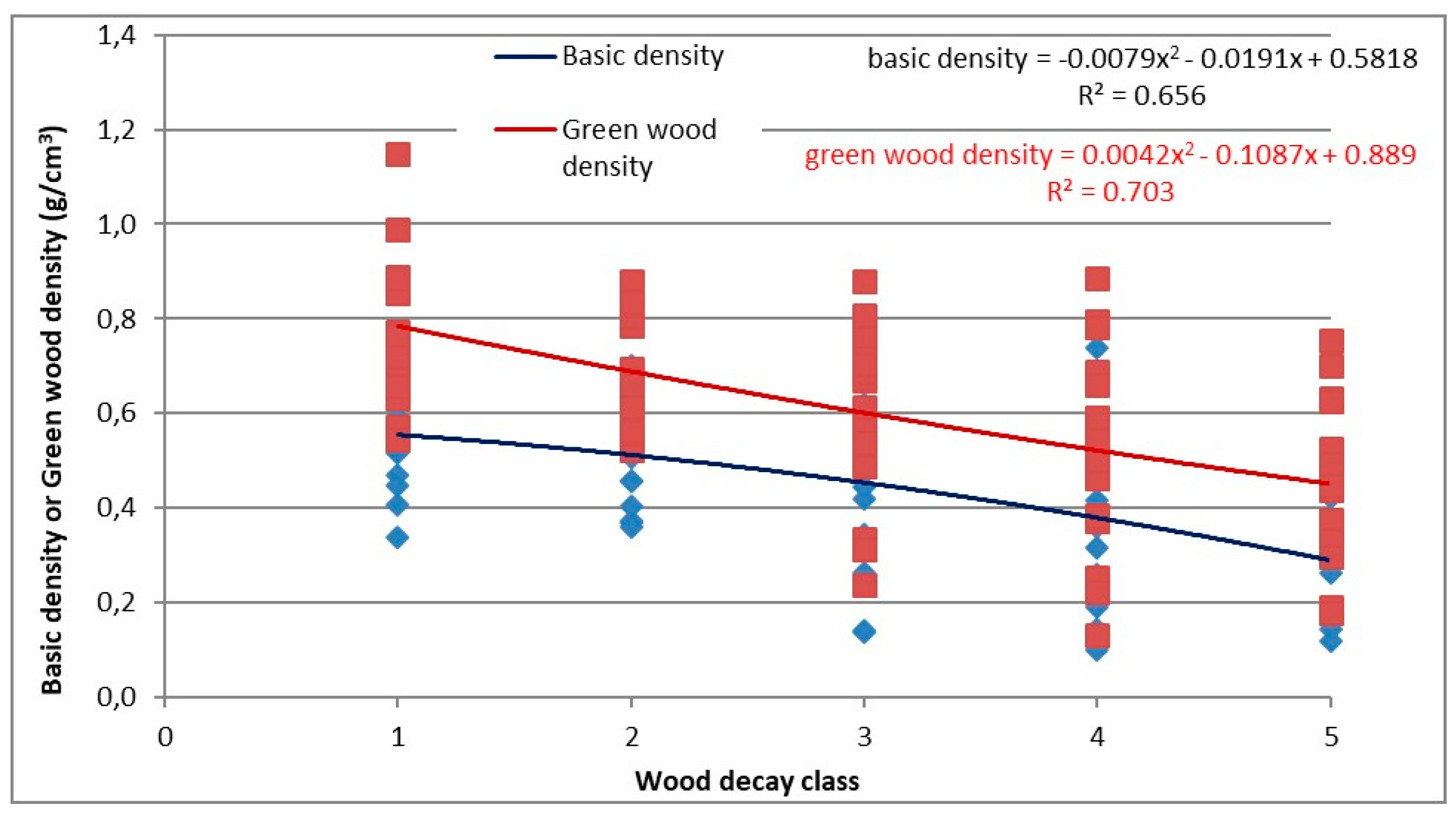 Forests 11 00253 g007