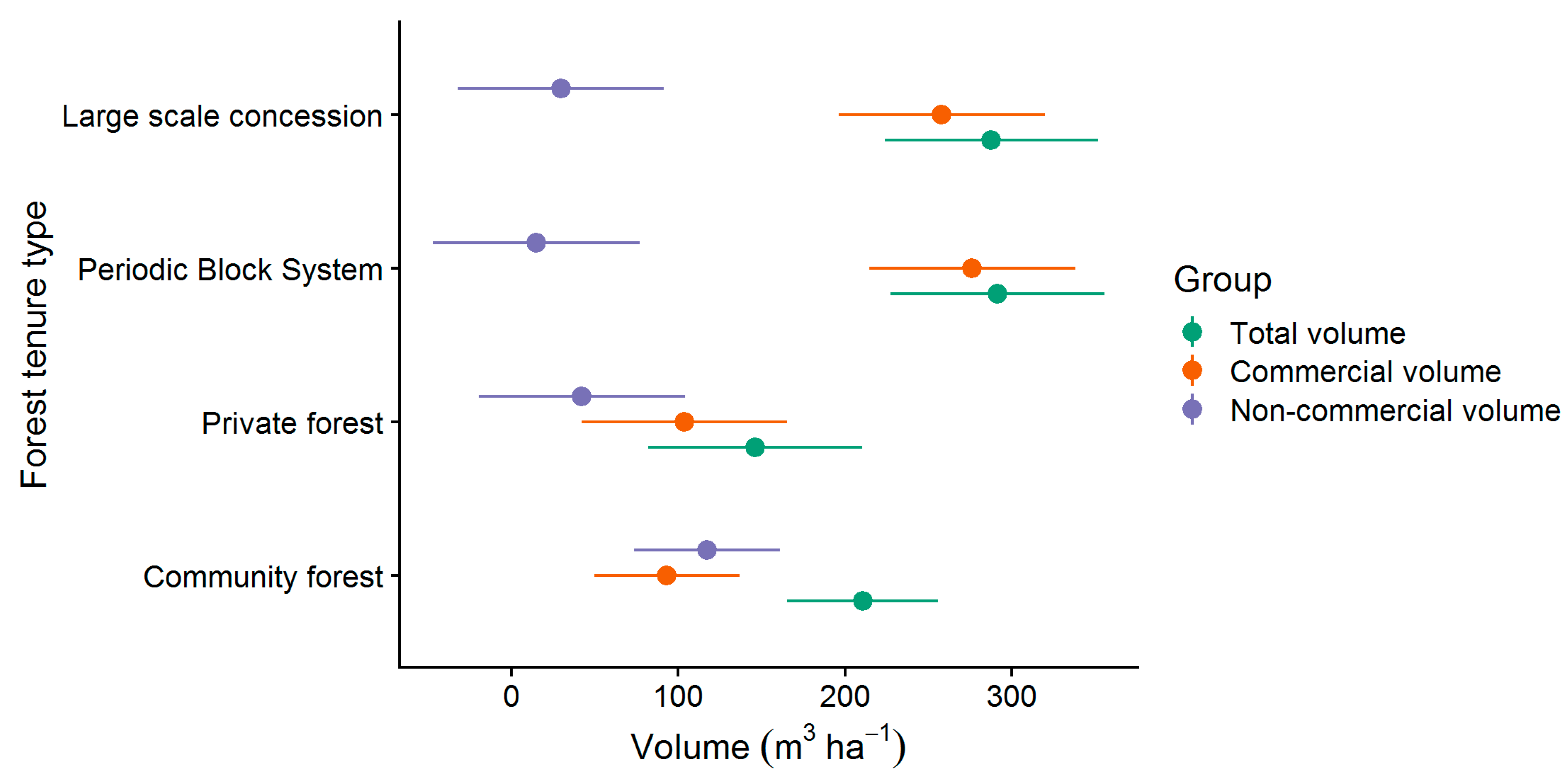 Forests 11 00256 g004 Forests 11 00256 g004