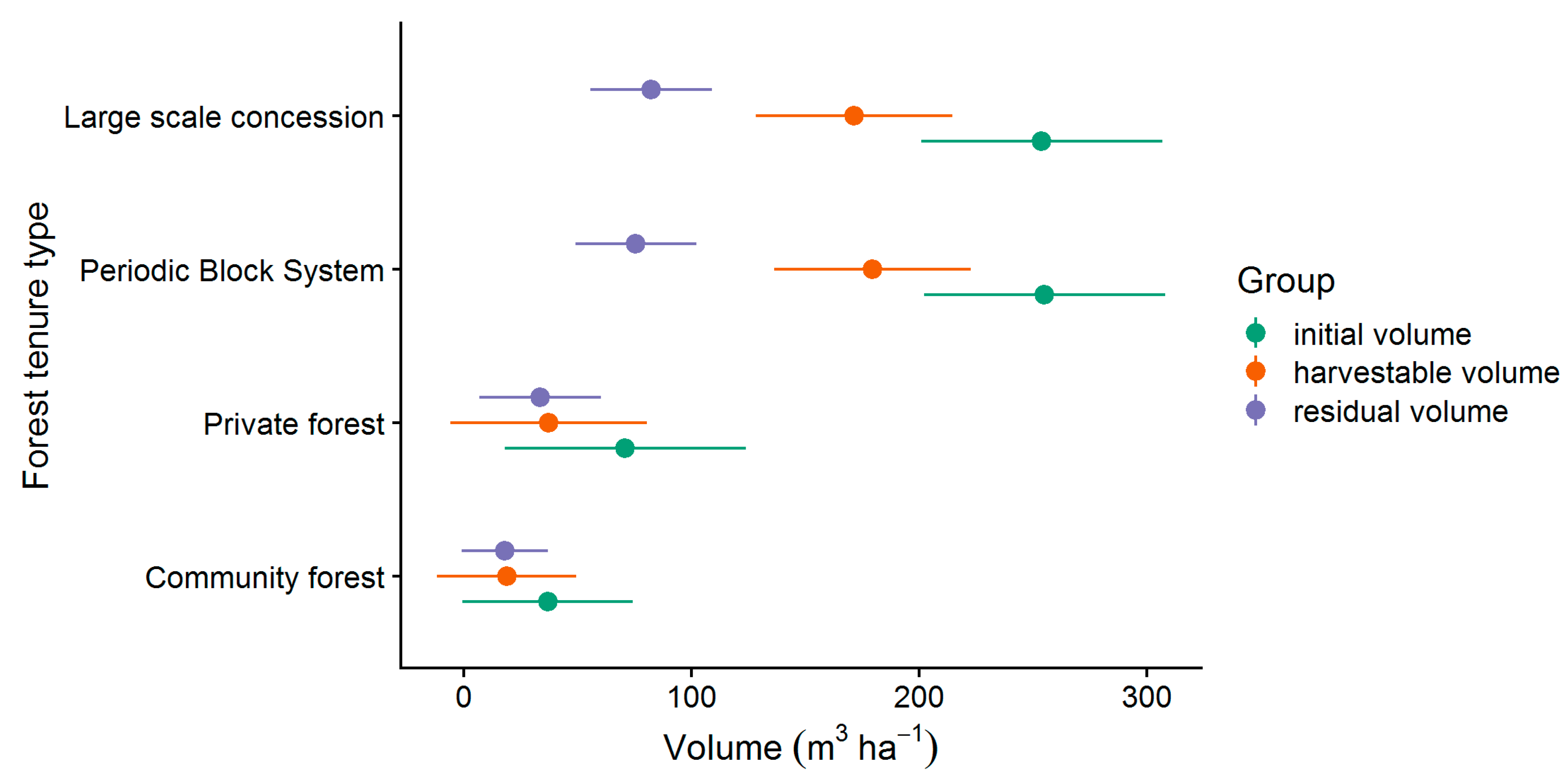 Forests 11 00256 g006 Forests 11 00256 g006
