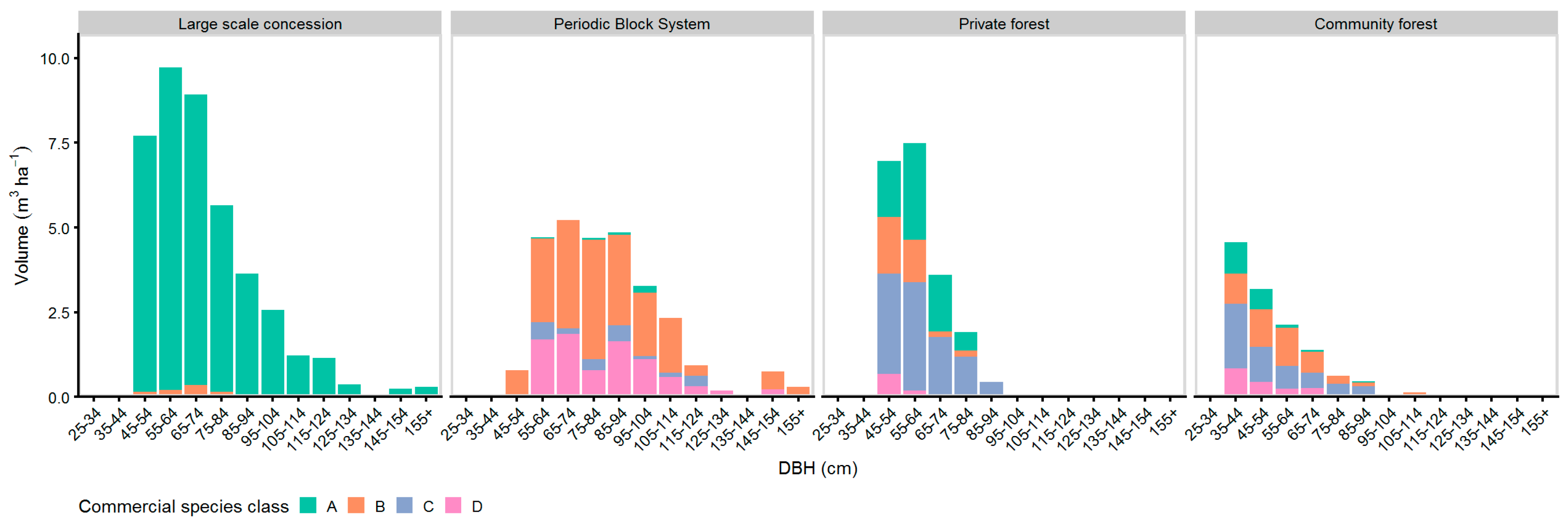 Forests 11 00256 g009 Forests 11 00256 g009