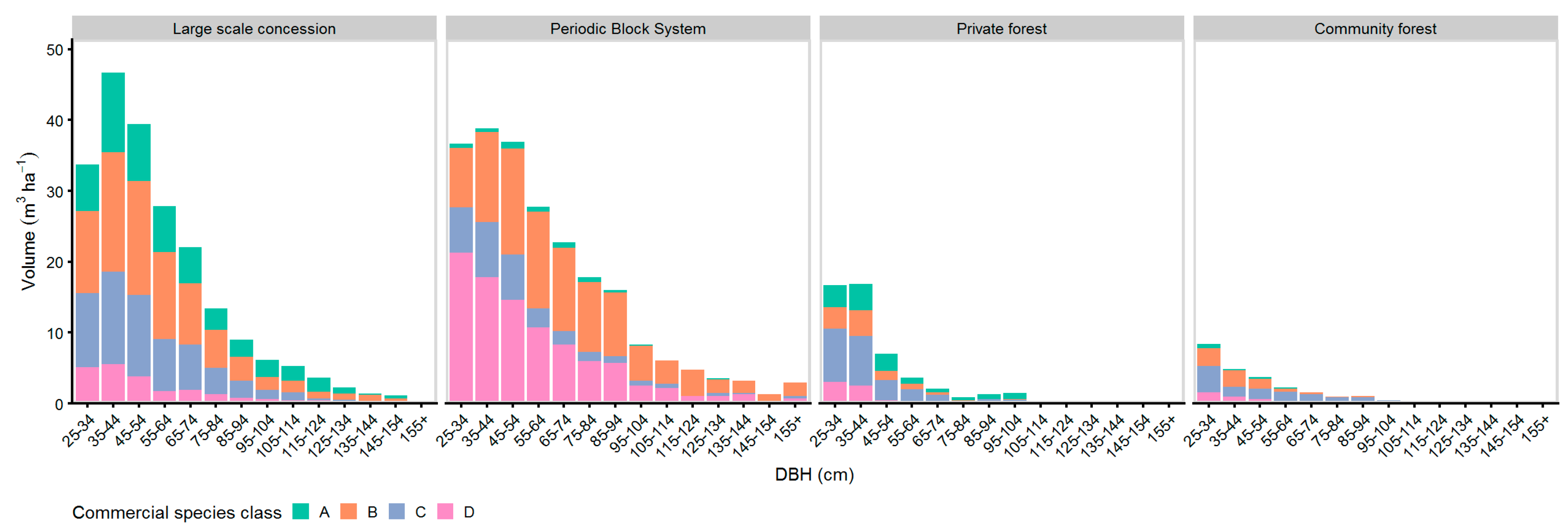 Forests 11 00256 g010 Forests 11 00256 g010