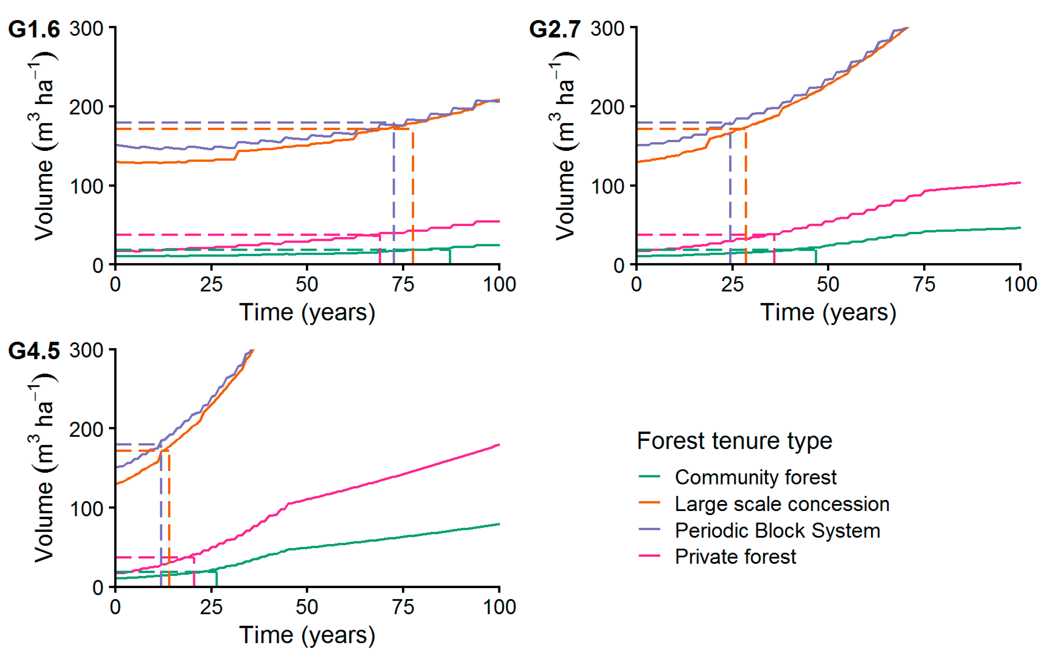 Forests 11 00256 g012 Forests 11 00256 g012