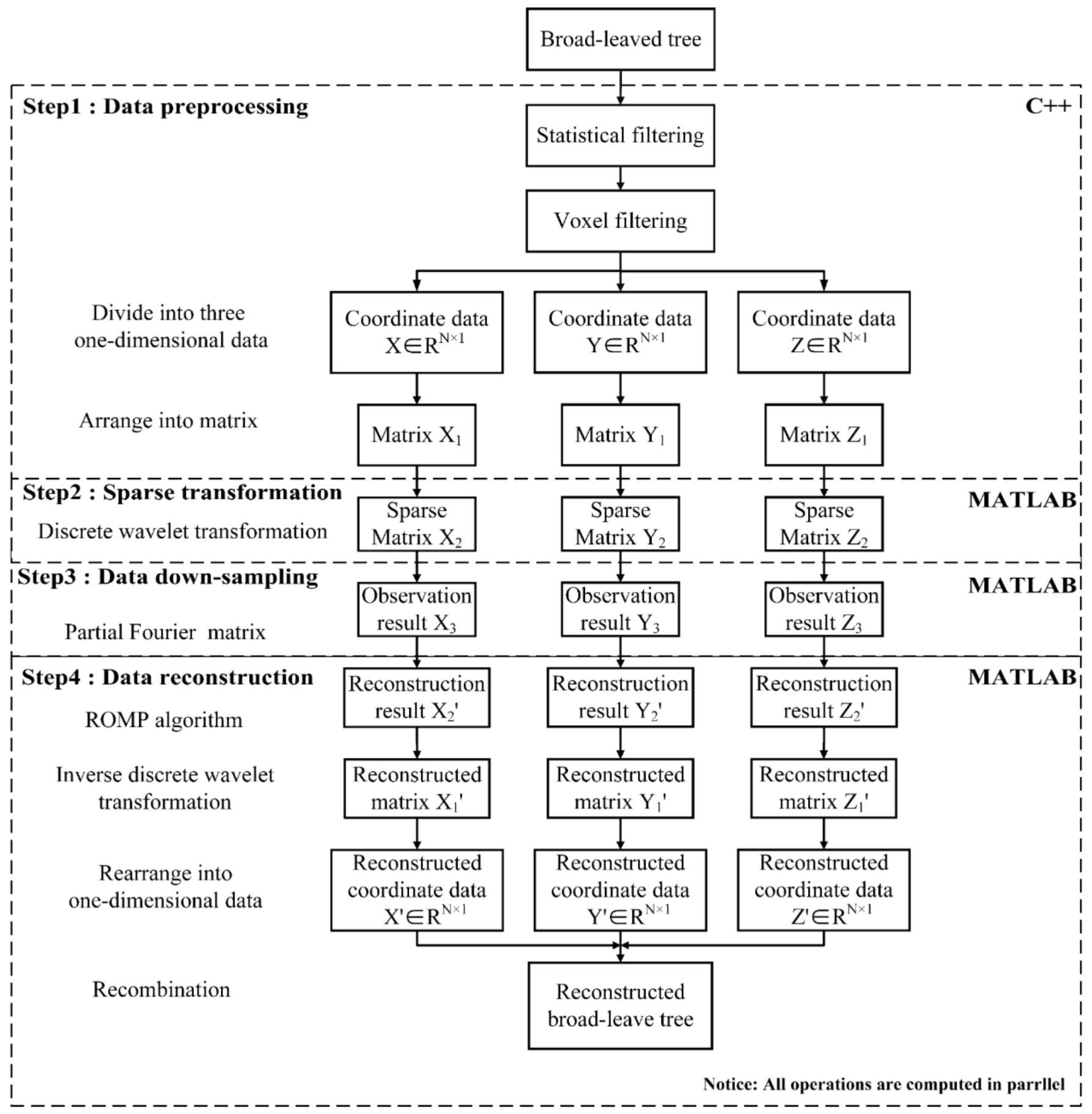 Forests 11 00257 g002 Forests 11 00257 g002