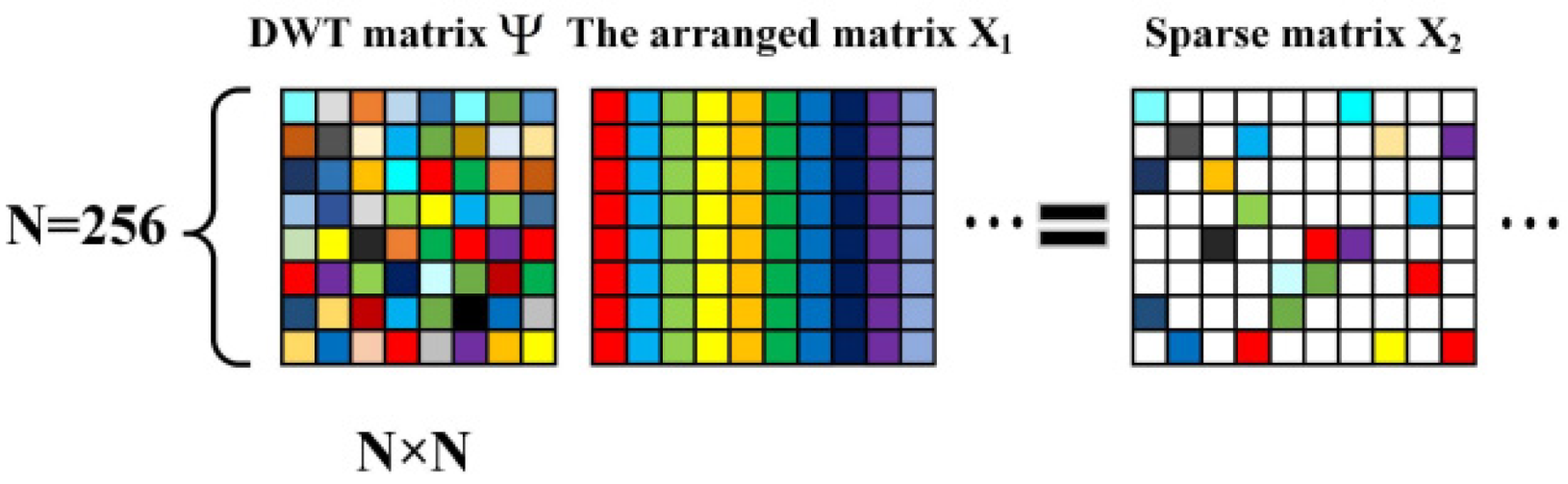 Forests 11 00257 g005 Forests 11 00257 g005