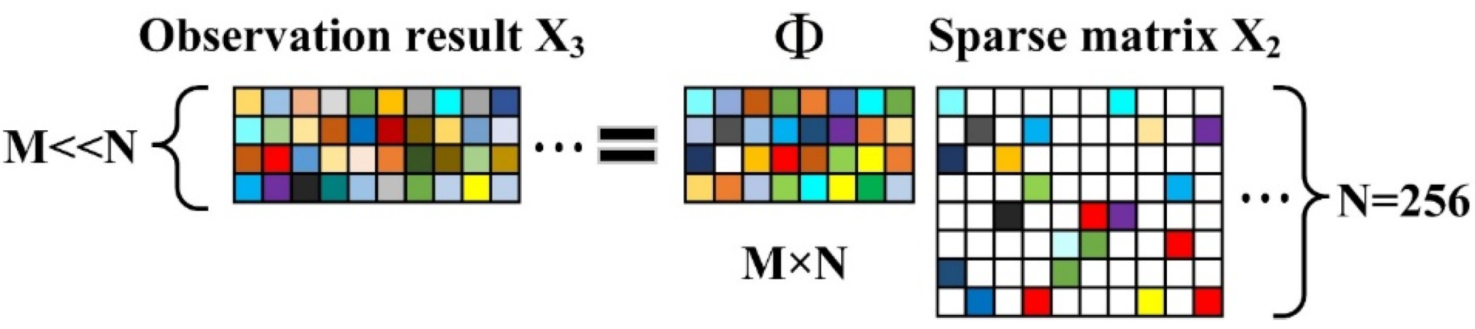 Forests 11 00257 g006 Forests 11 00257 g006