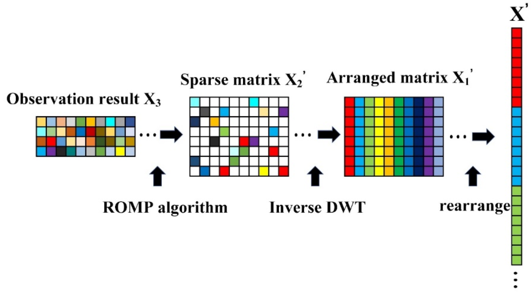 Forests 11 00257 g007 Forests 11 00257 g007