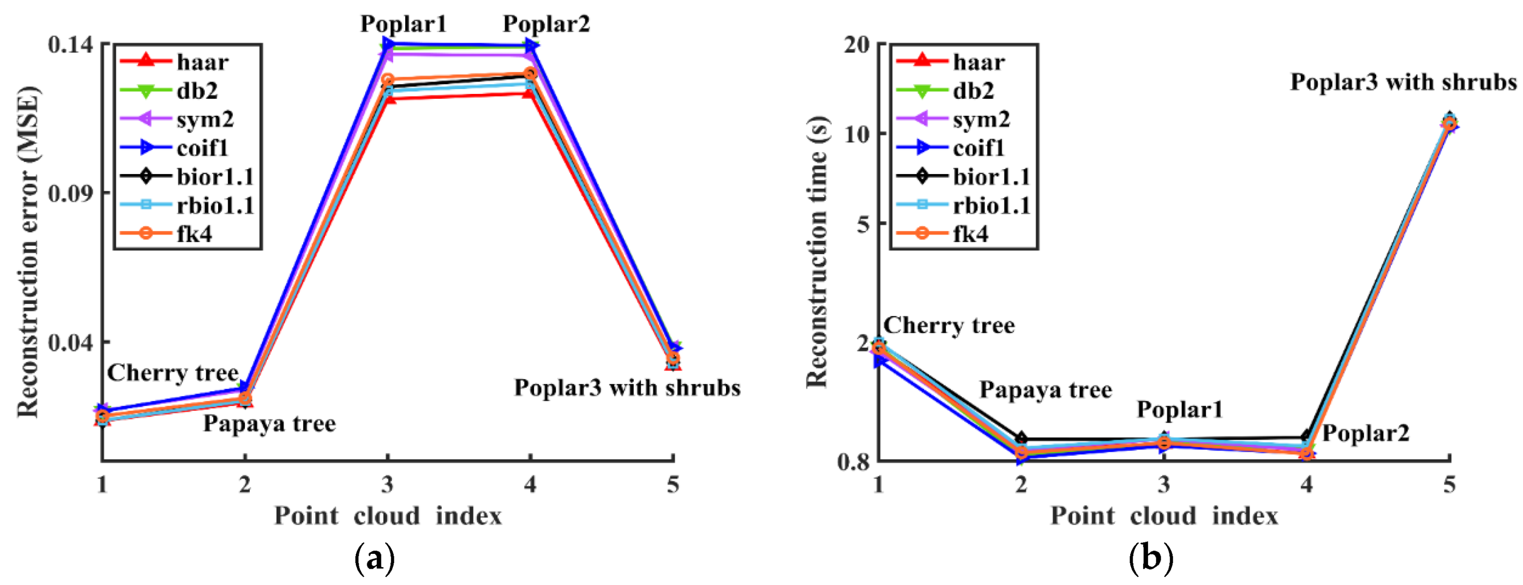 Forests 11 00257 g008 Forests 11 00257 g008