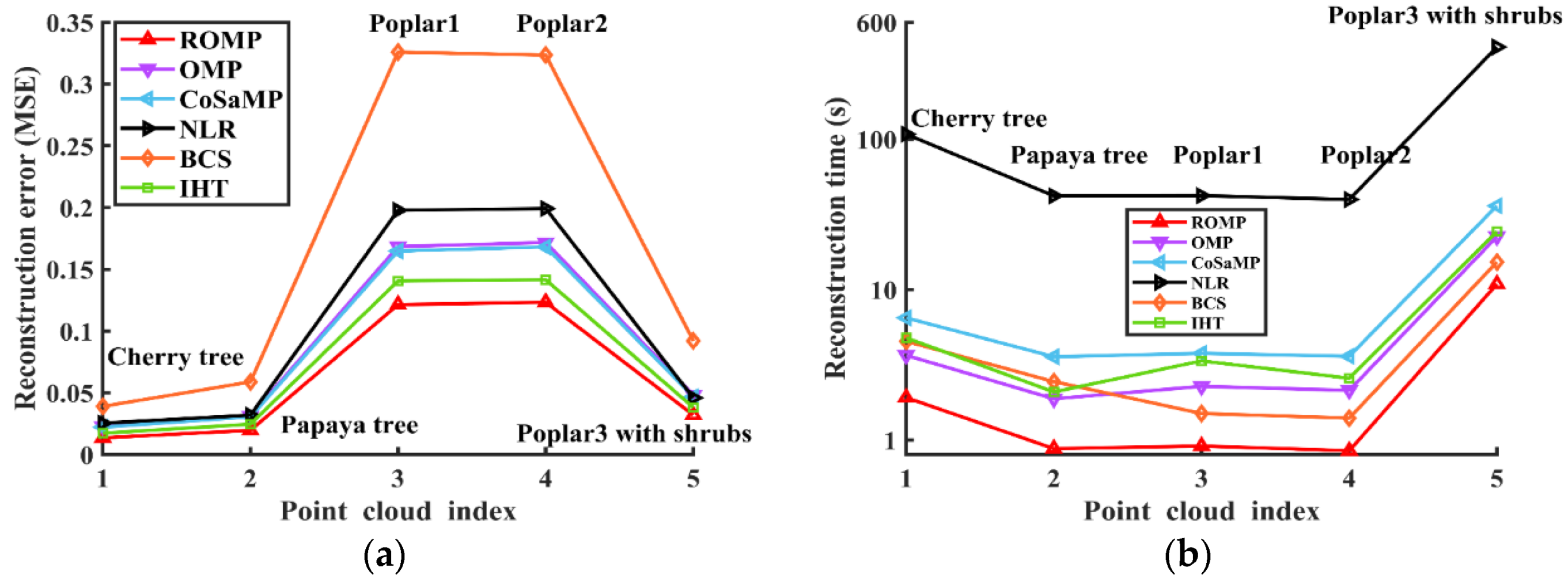 Forests 11 00257 g010 Forests 11 00257 g010