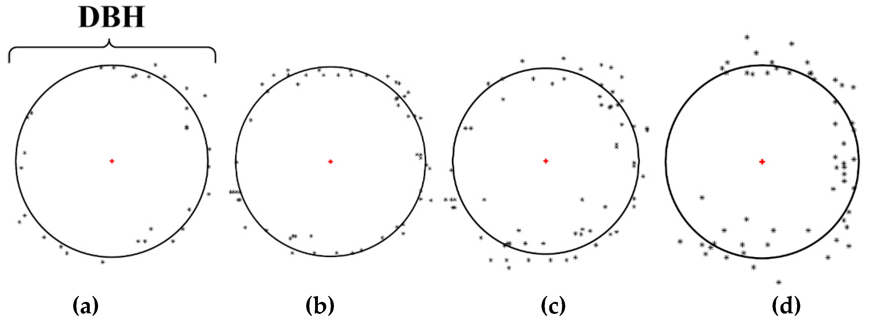 Forests 11 00257 g022 Forests 11 00257 g022