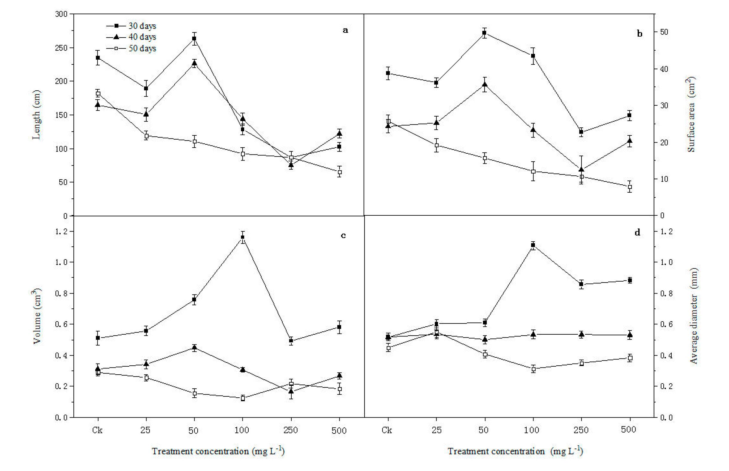 Forests 11 00258 g003