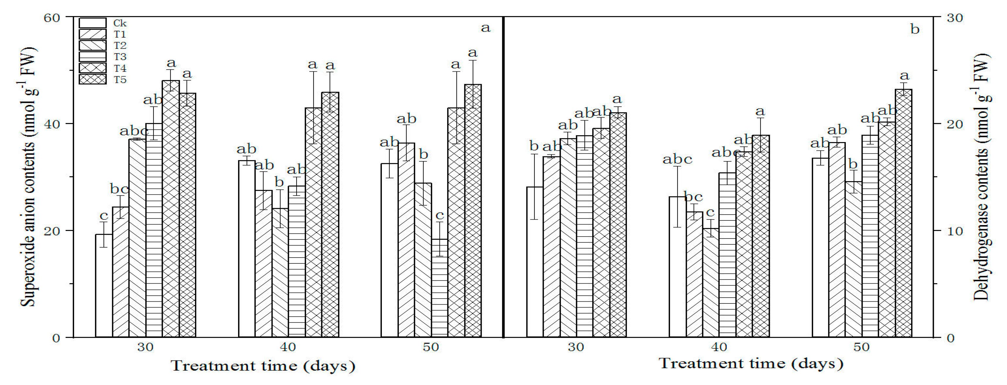 Forests 11 00258 g005