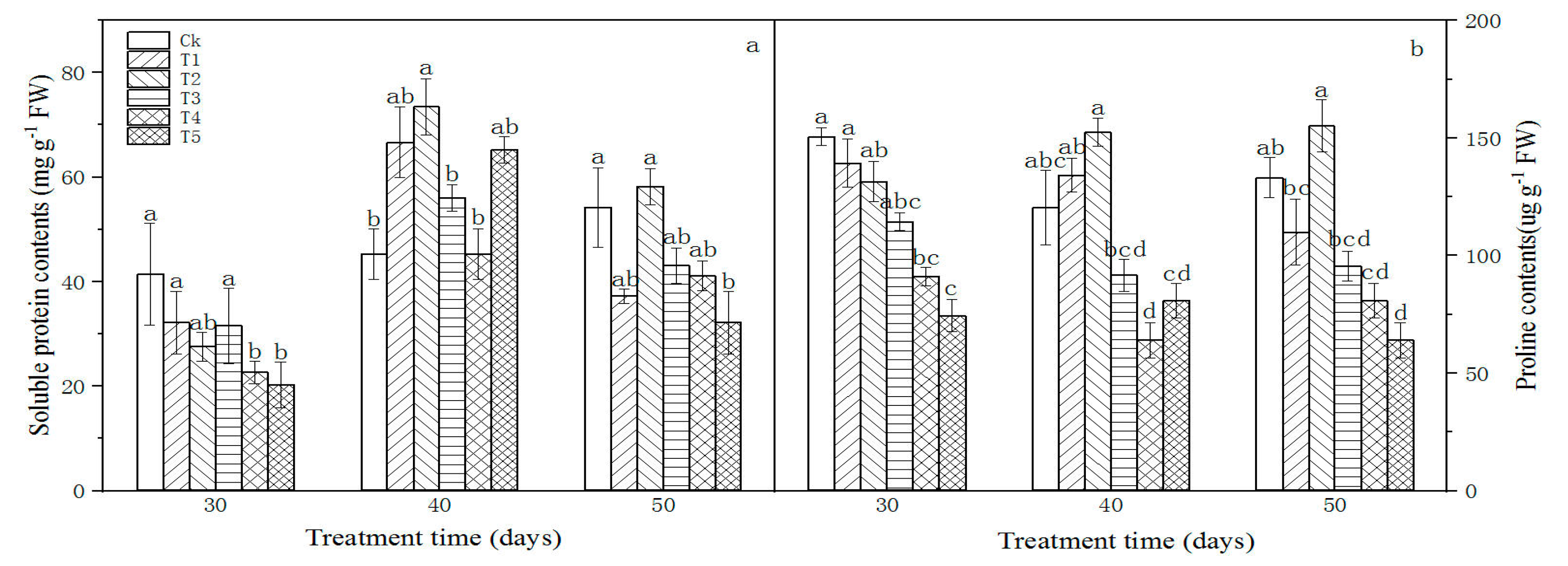 Forests 11 00258 g007
