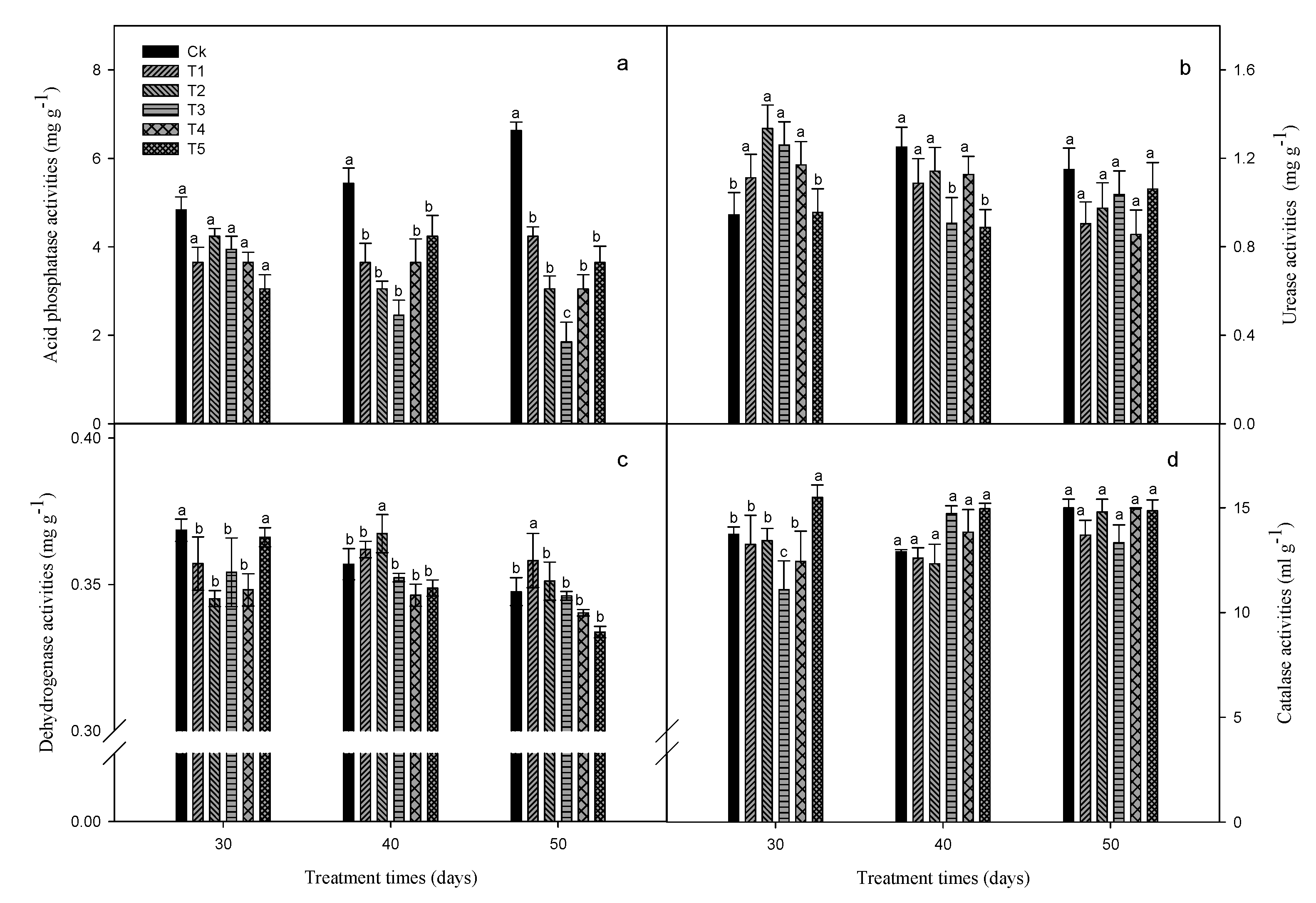 Forests 11 00258 g010