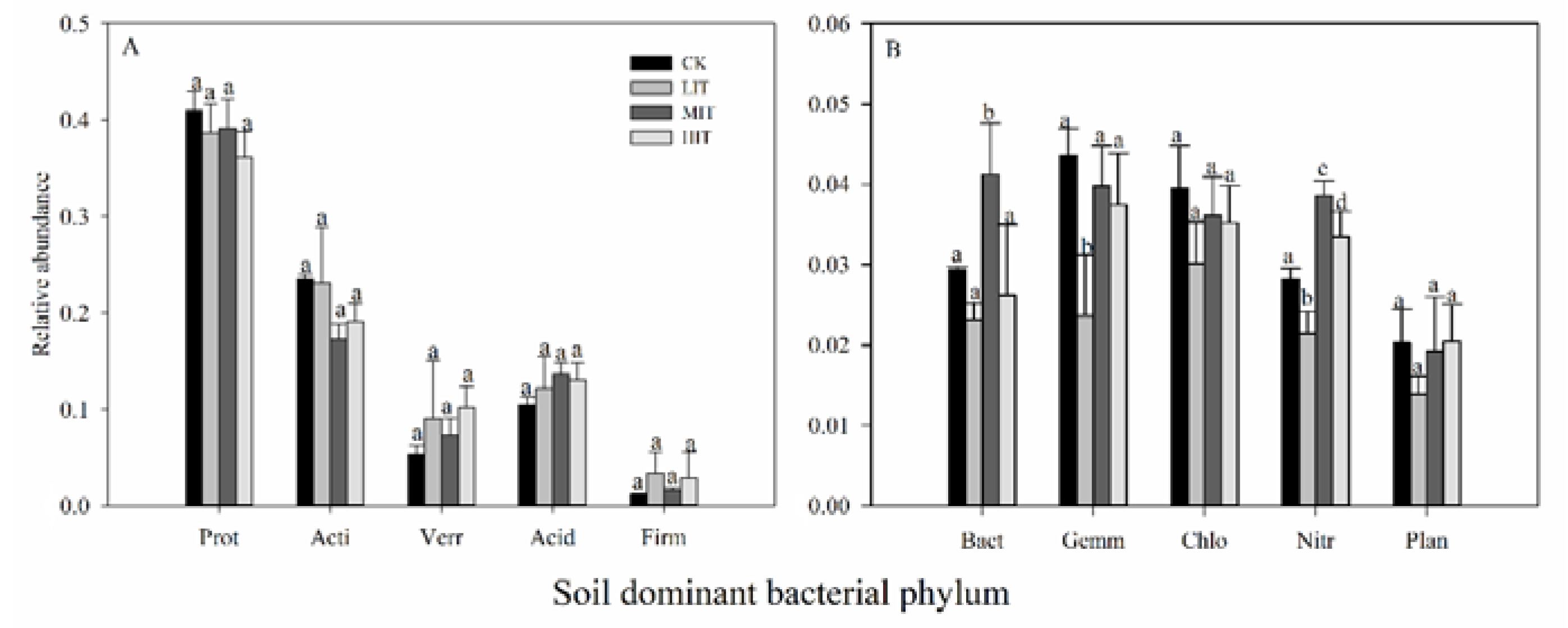 Forests 11 00261 g003 Forests 11 00261 g003