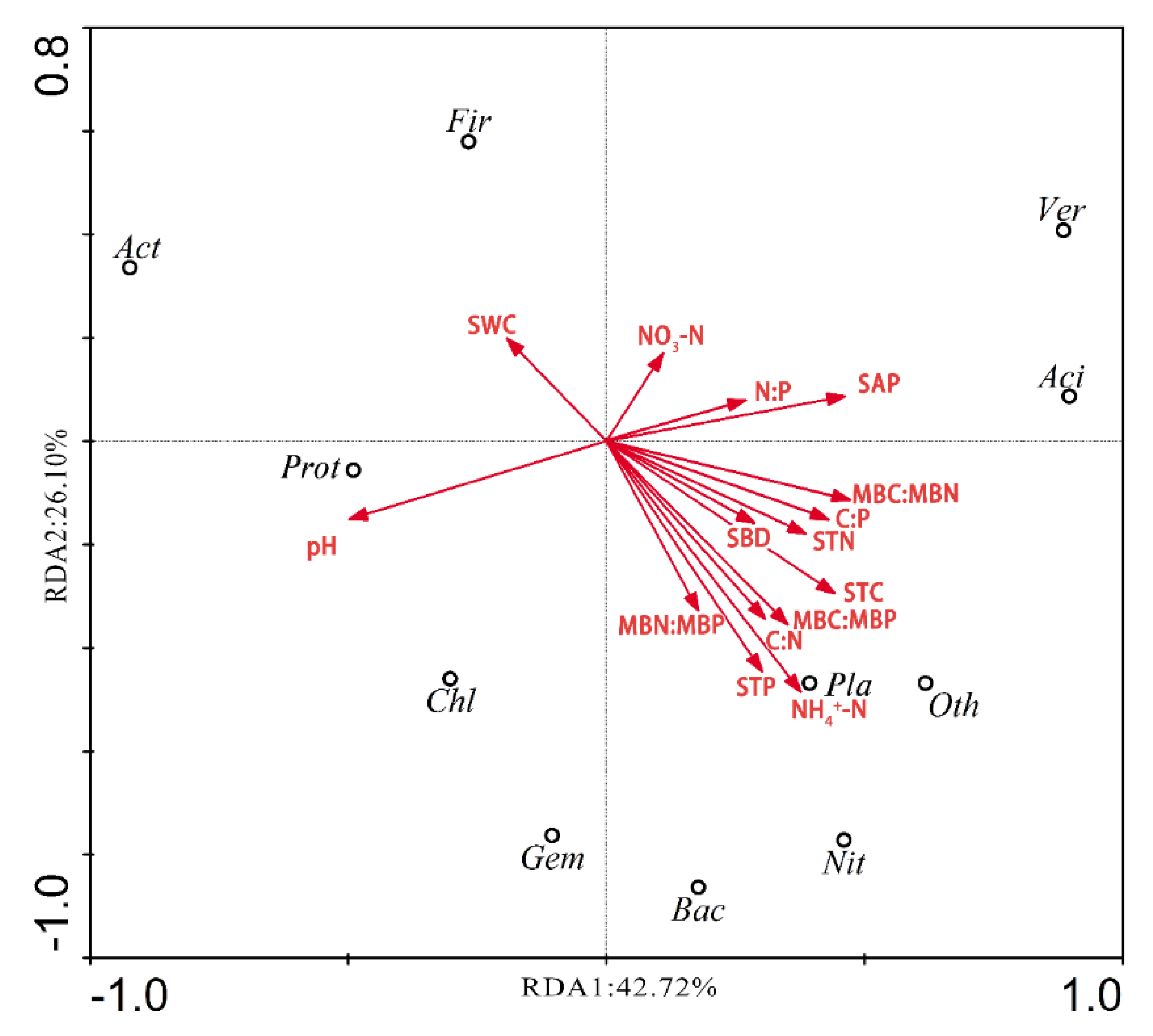 Forests 11 00261 g006 Forests 11 00261 g006