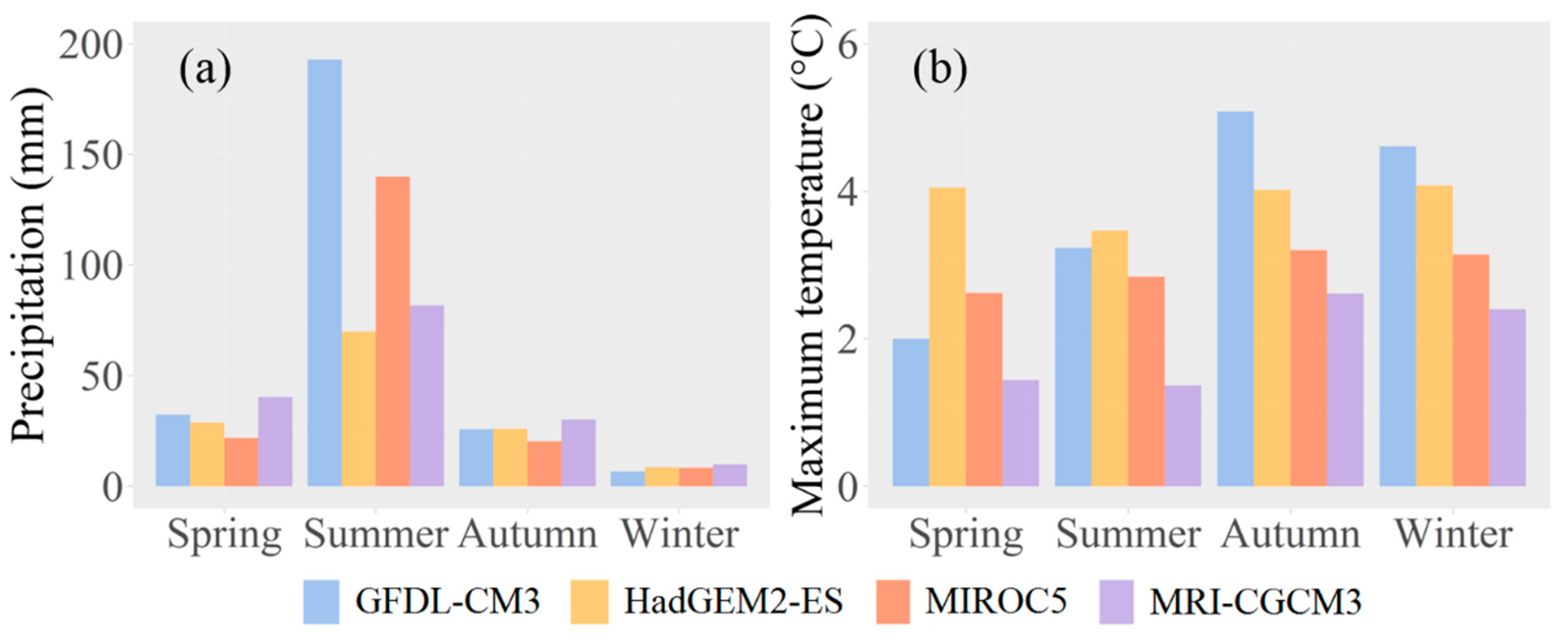 Forests 11 00263 g002 Forests 11 00263 g002