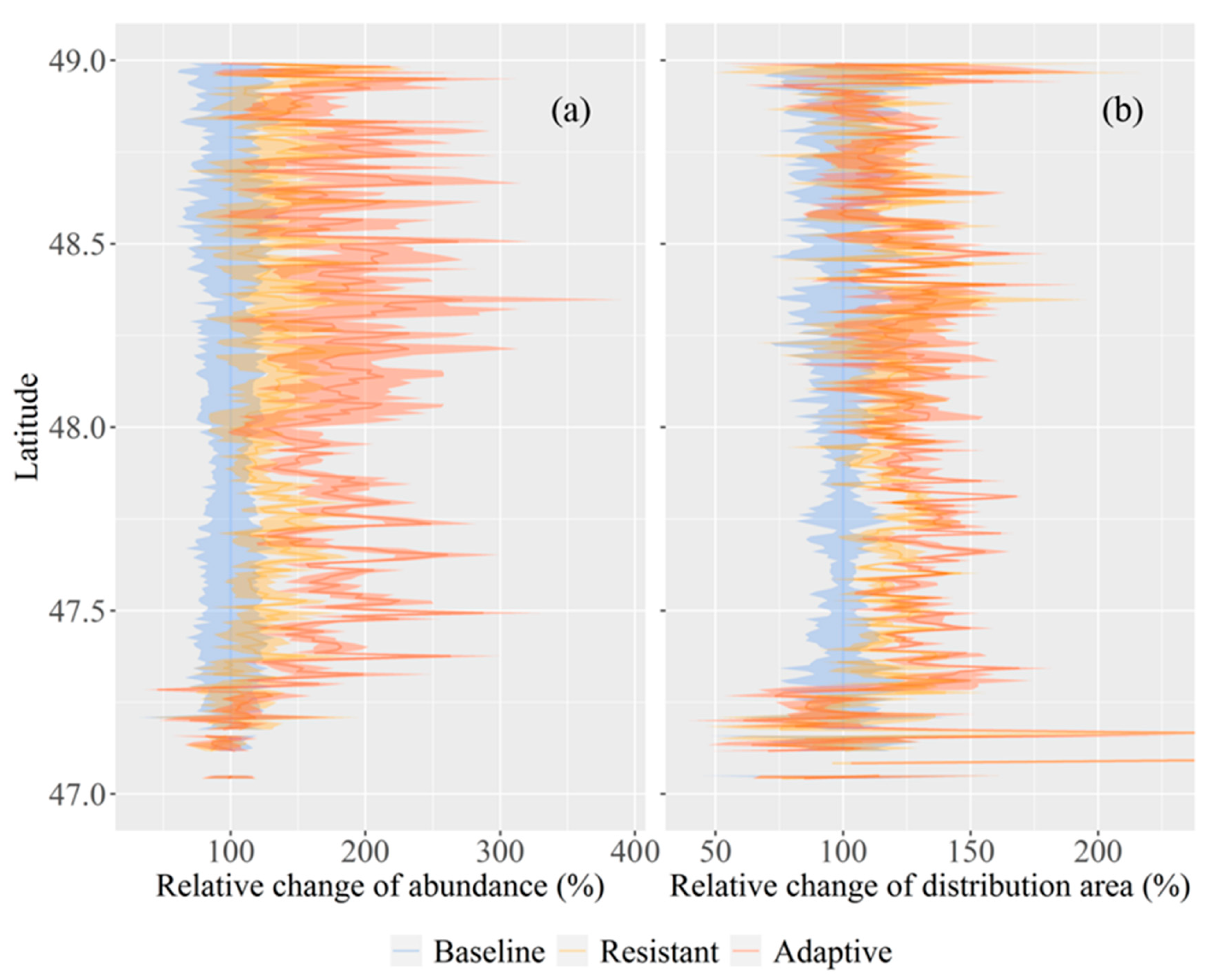 Forests 11 00263 g006 Forests 11 00263 g006
