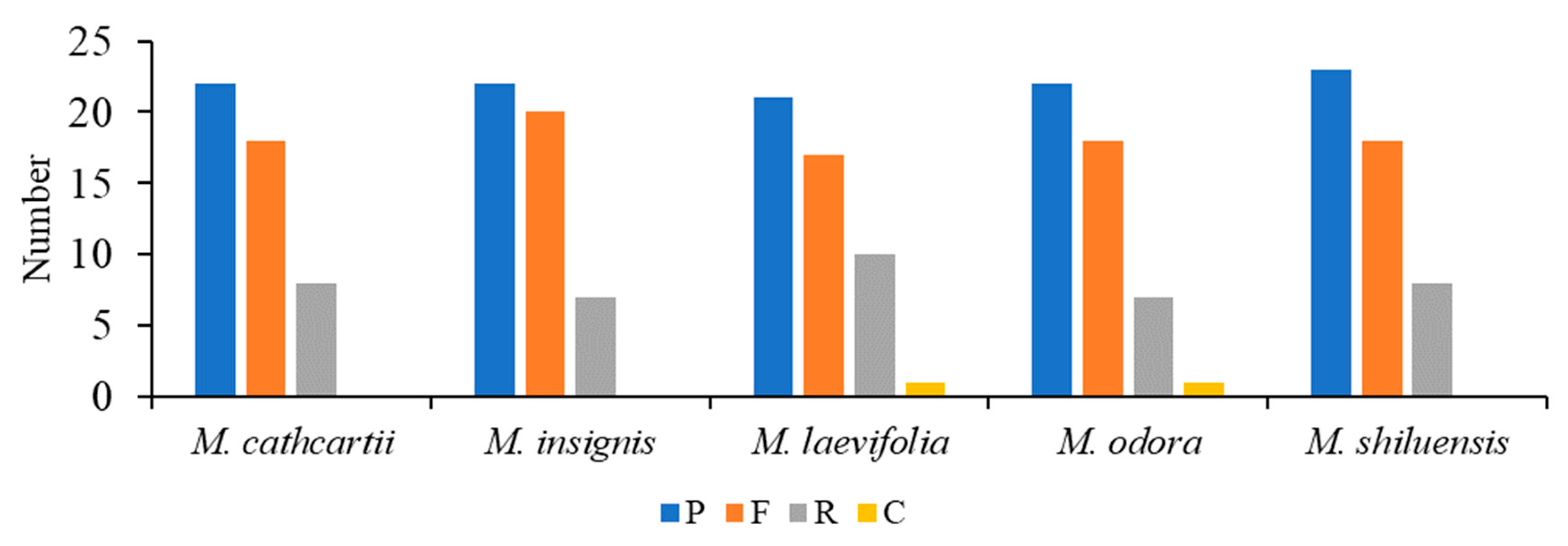 Forests 11 00267 g002