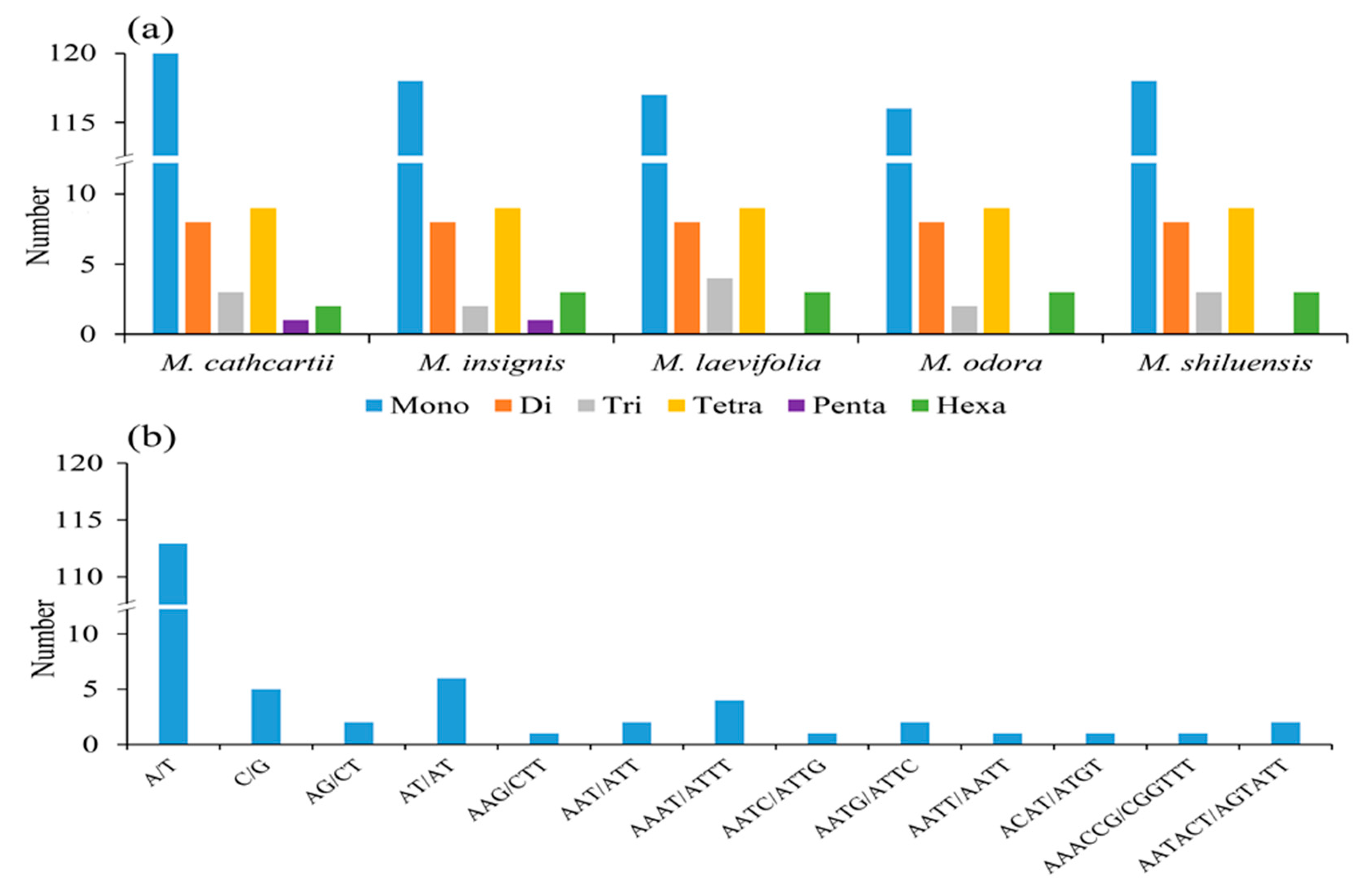 Forests 11 00267 g003