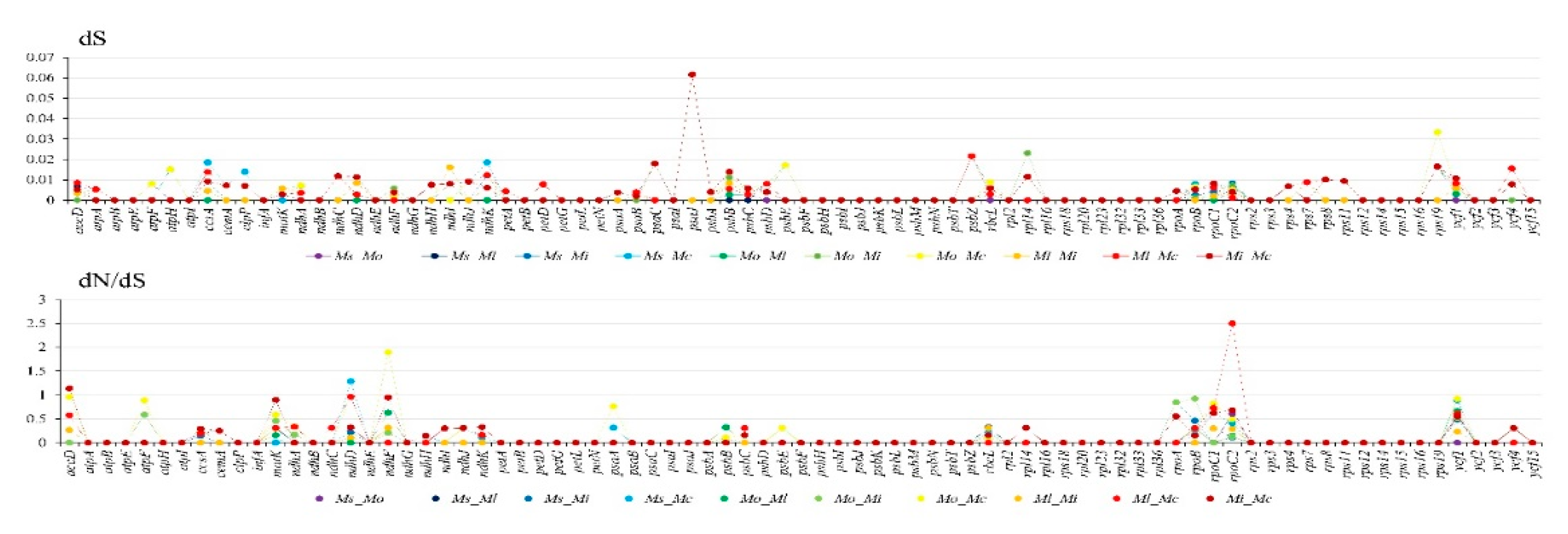 Forests 11 00267 g006
