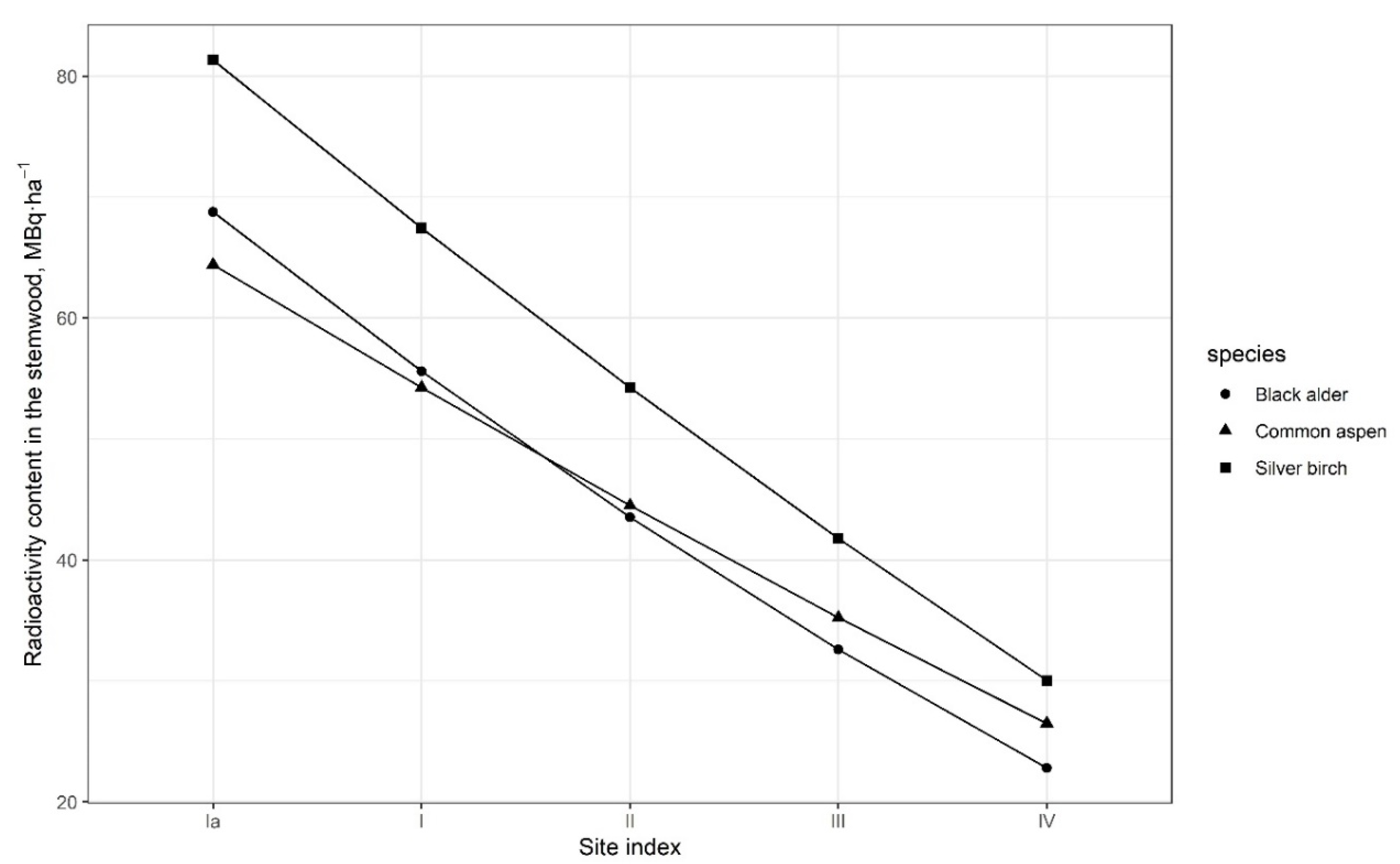 Forests 11 00270 g003