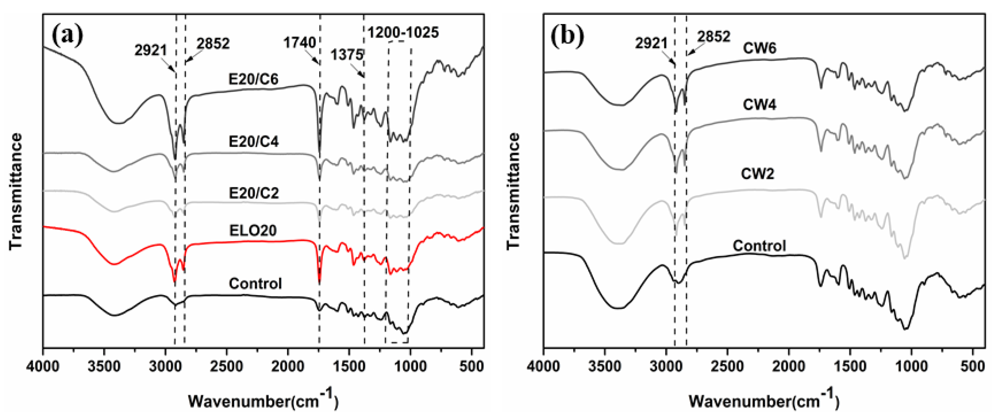 Forests 11 00271 g004