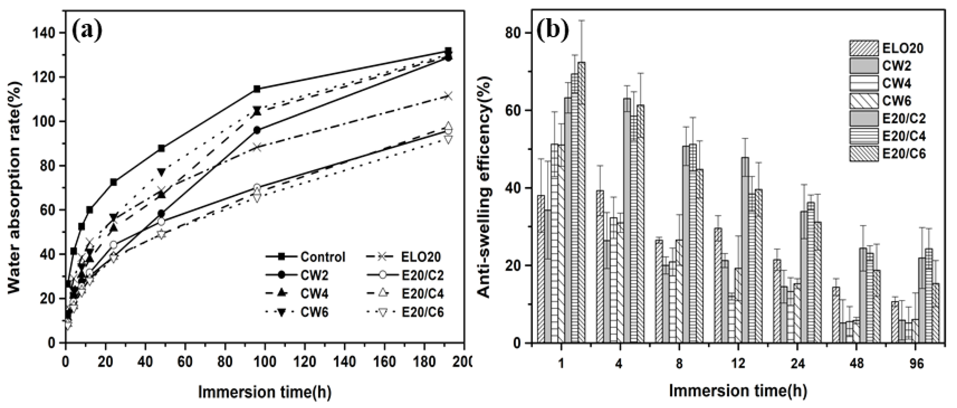 Forests 11 00271 g006