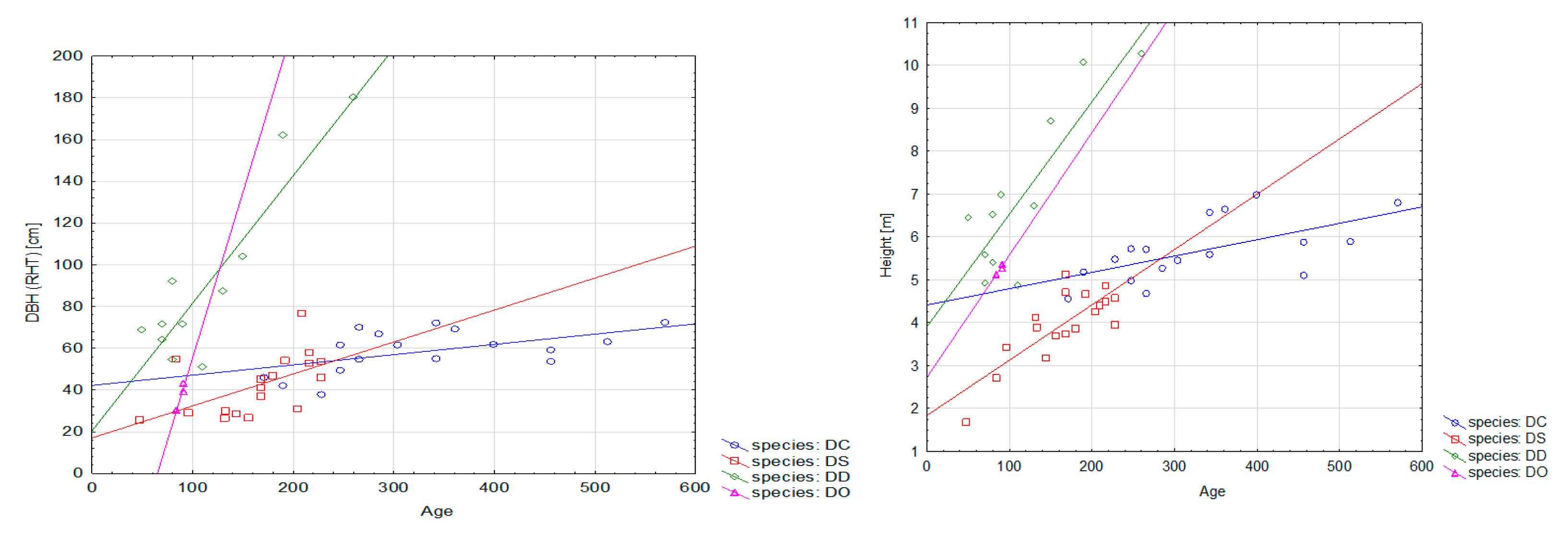 Forests 11 00272 g005 Forests 11 00272 g005