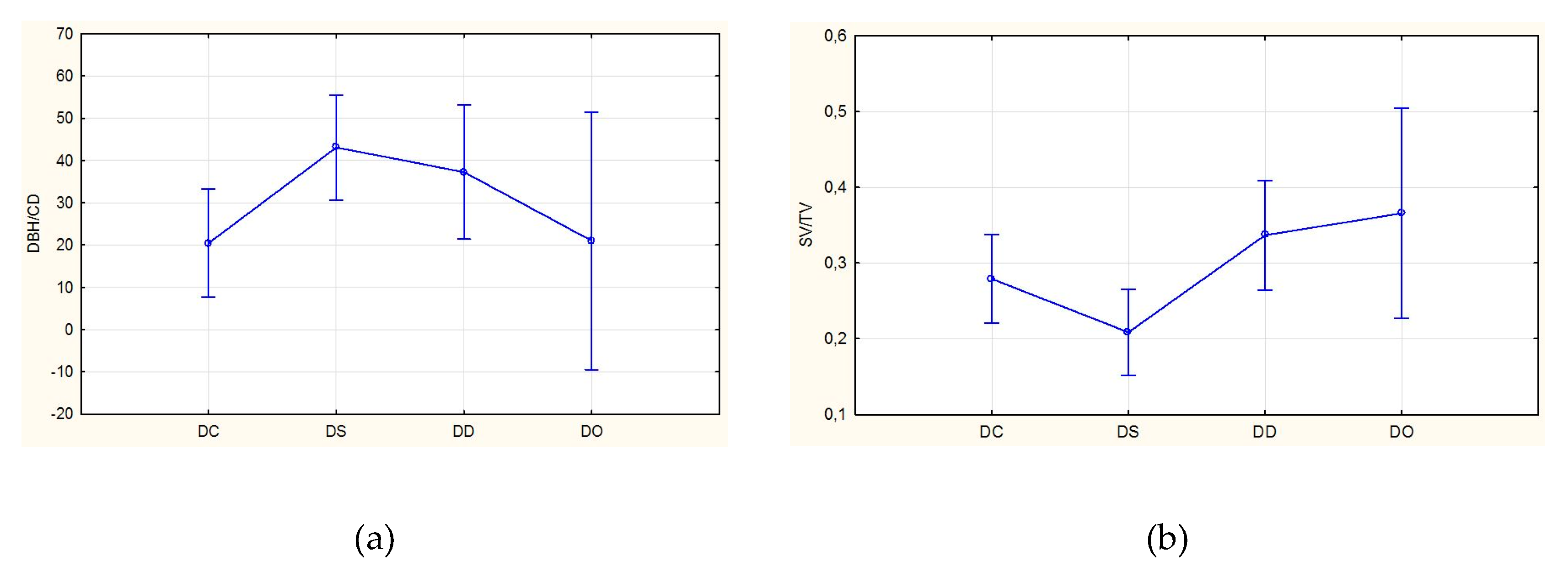 Forests 11 00272 g009 Forests 11 00272 g009