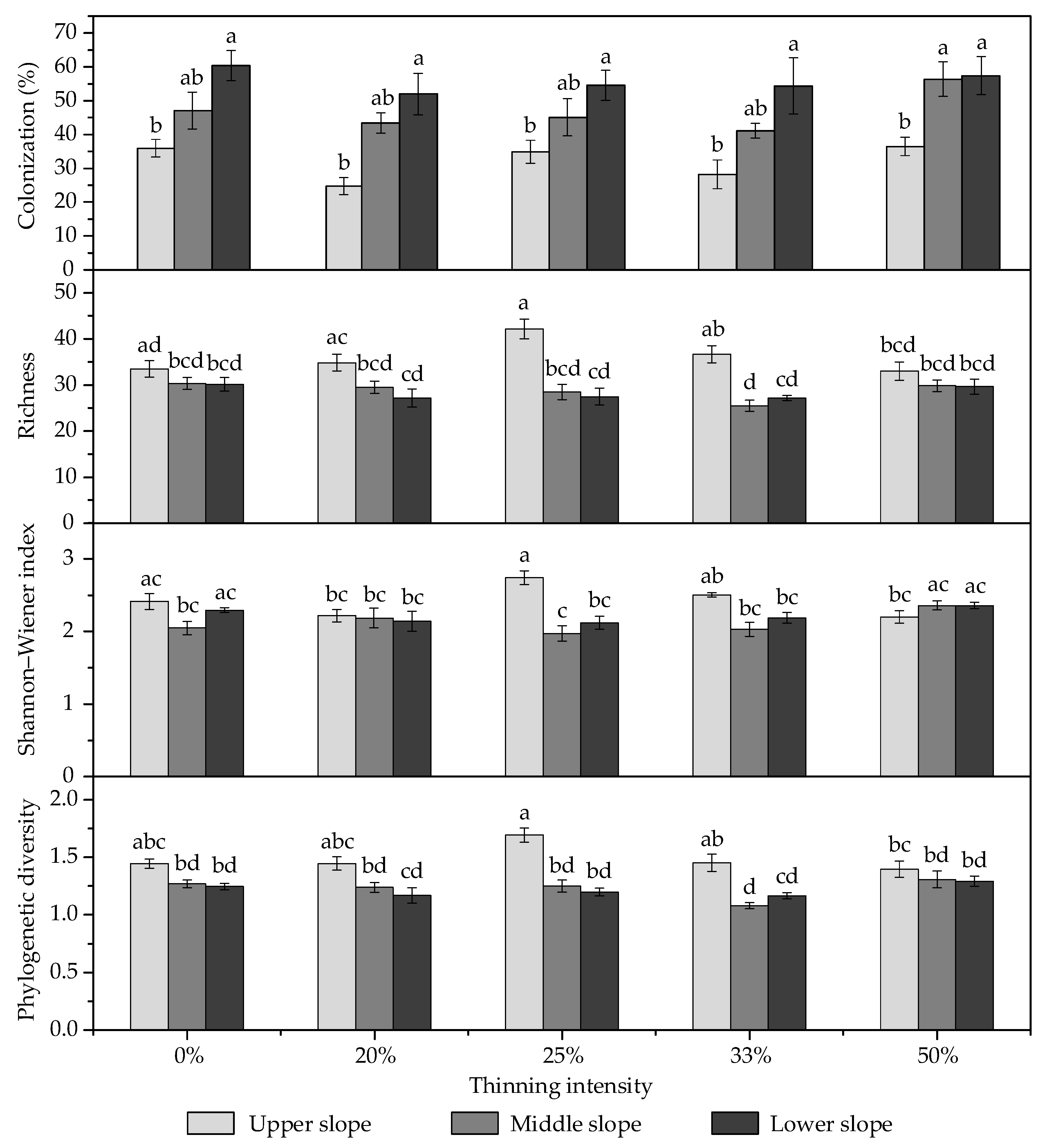 Forests 11 00273 g003 Forests 11 00273 g003