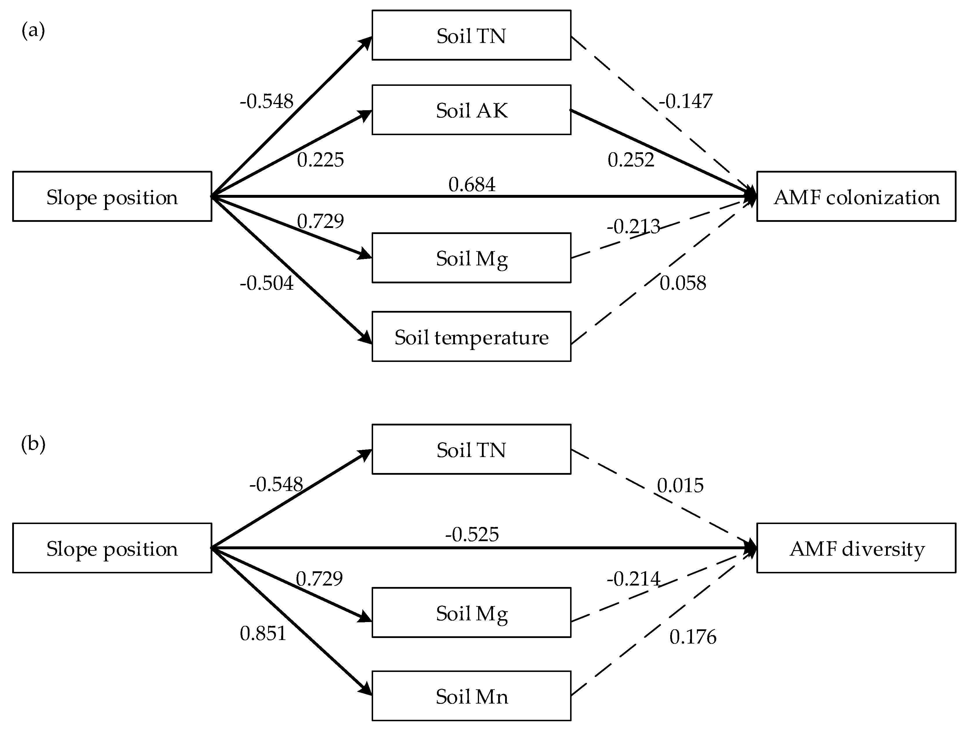 Forests 11 00273 g004 Forests 11 00273 g004