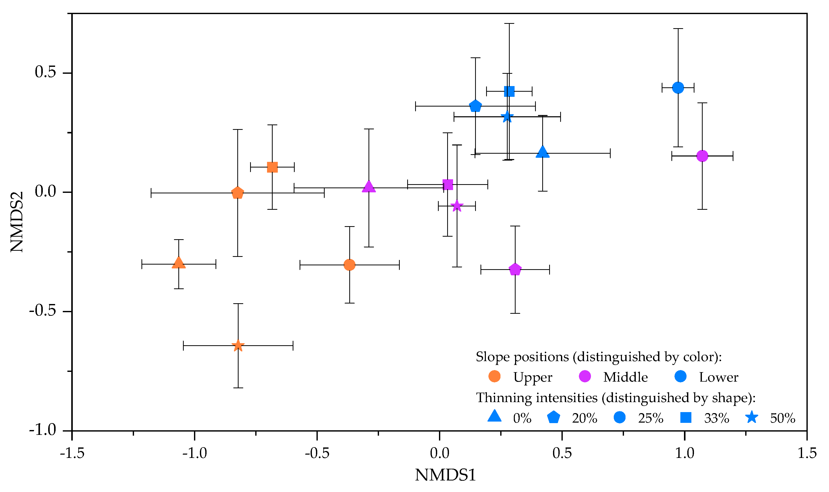 Forests 11 00273 g005 Forests 11 00273 g005