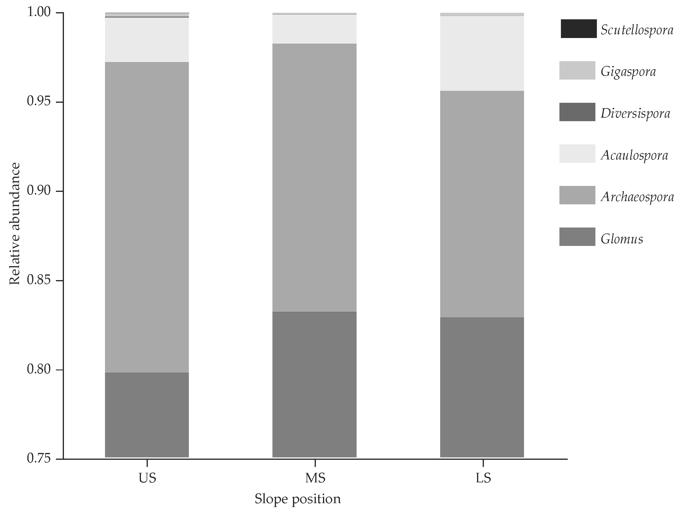 Forests 11 00273 g006 Forests 11 00273 g006