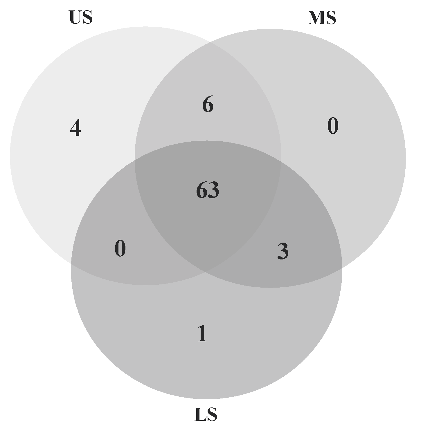 Forests 11 00273 g007 Forests 11 00273 g007