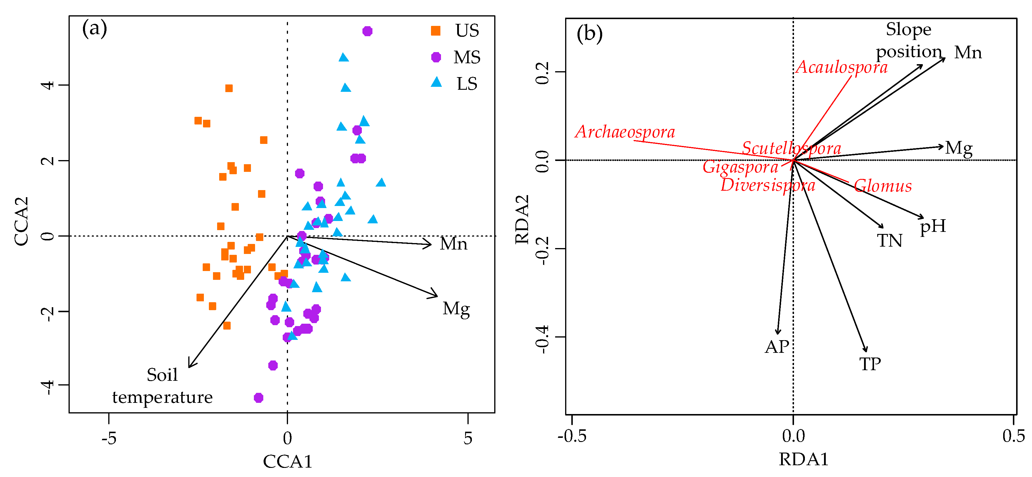 Forests 11 00273 g008 Forests 11 00273 g008