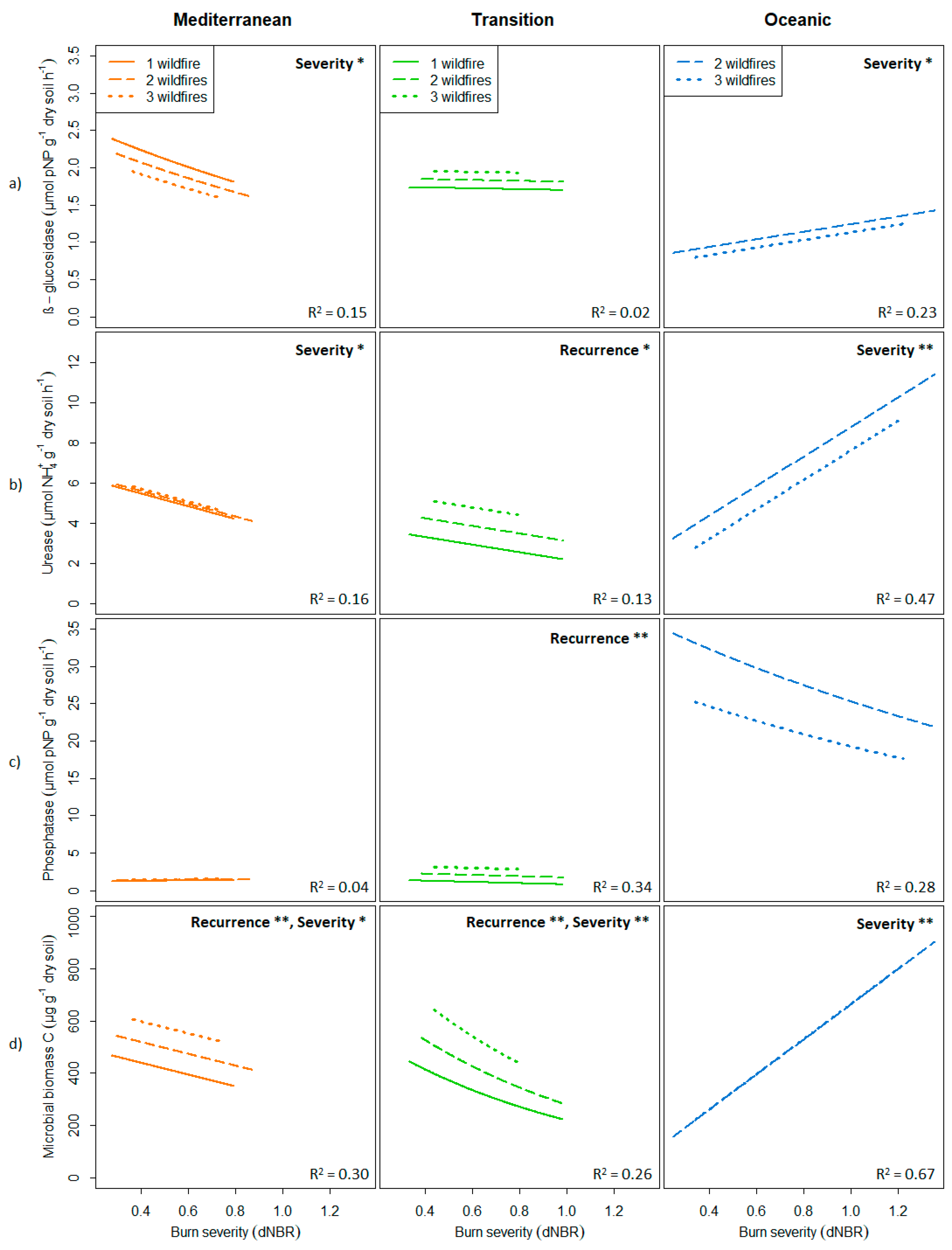 Forests 11 00274 g002 Forests 11 00274 g002