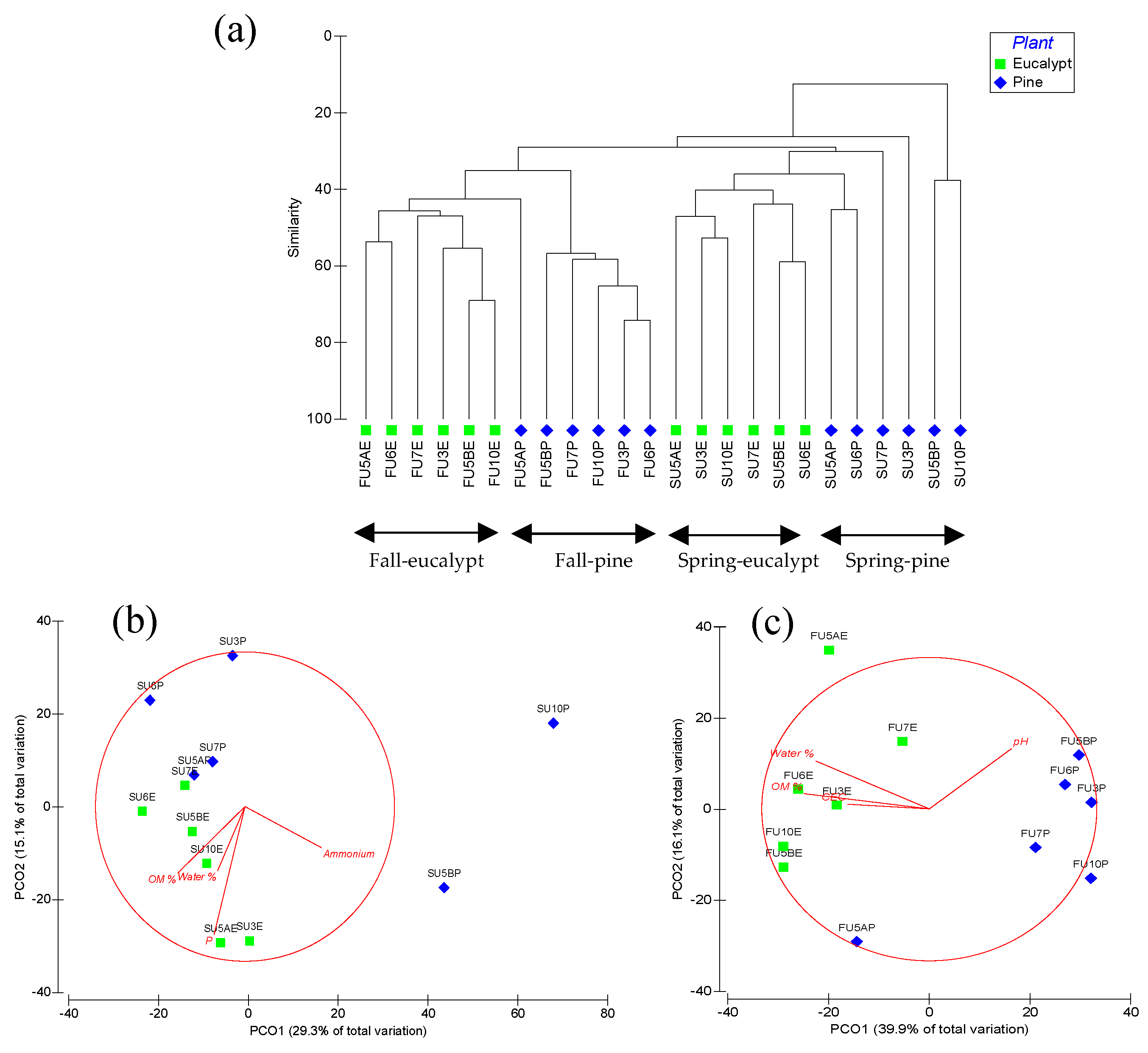 Forests 11 00275 g002 Forests 11 00275 g002