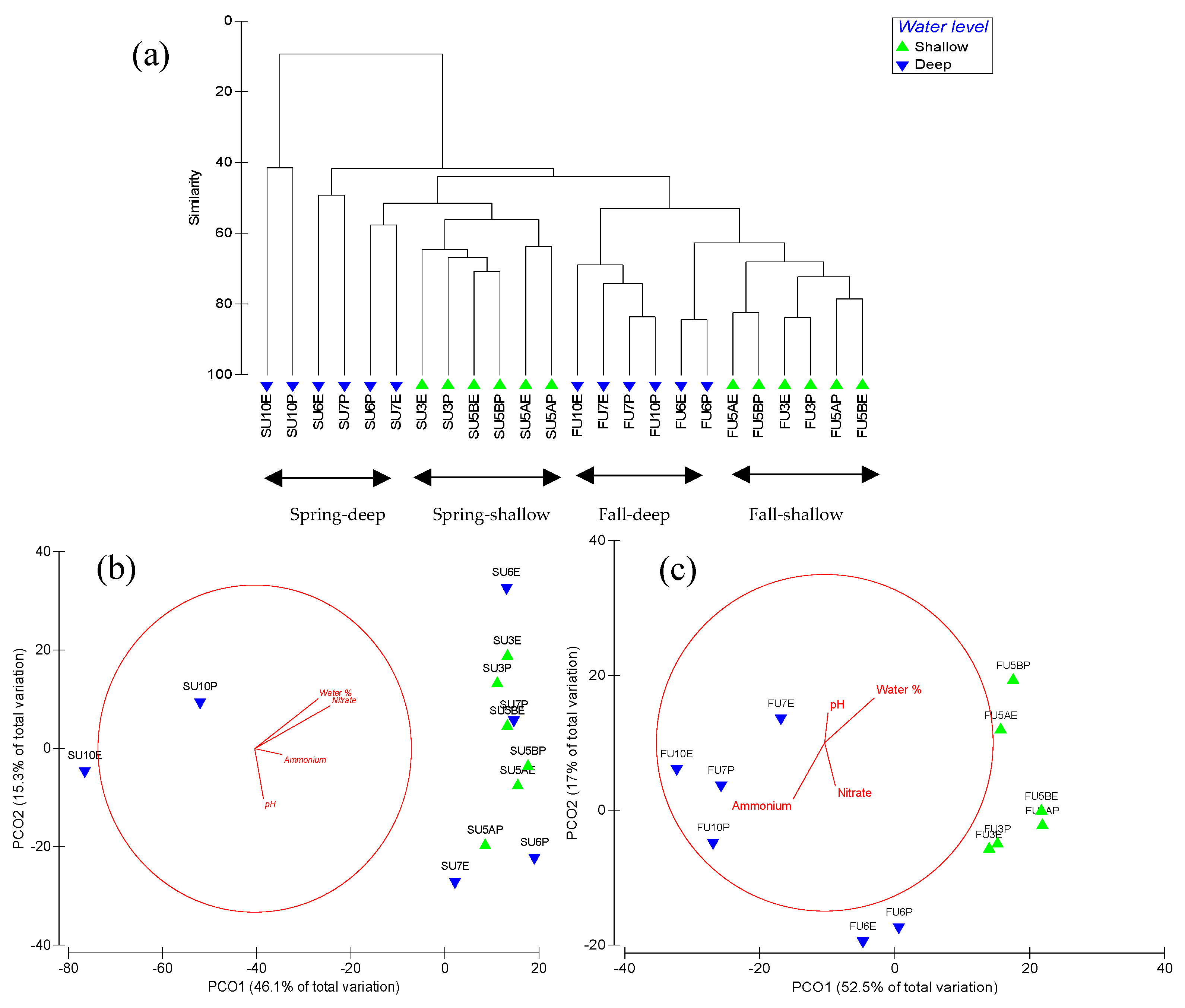 Forests 11 00275 g003 Forests 11 00275 g003