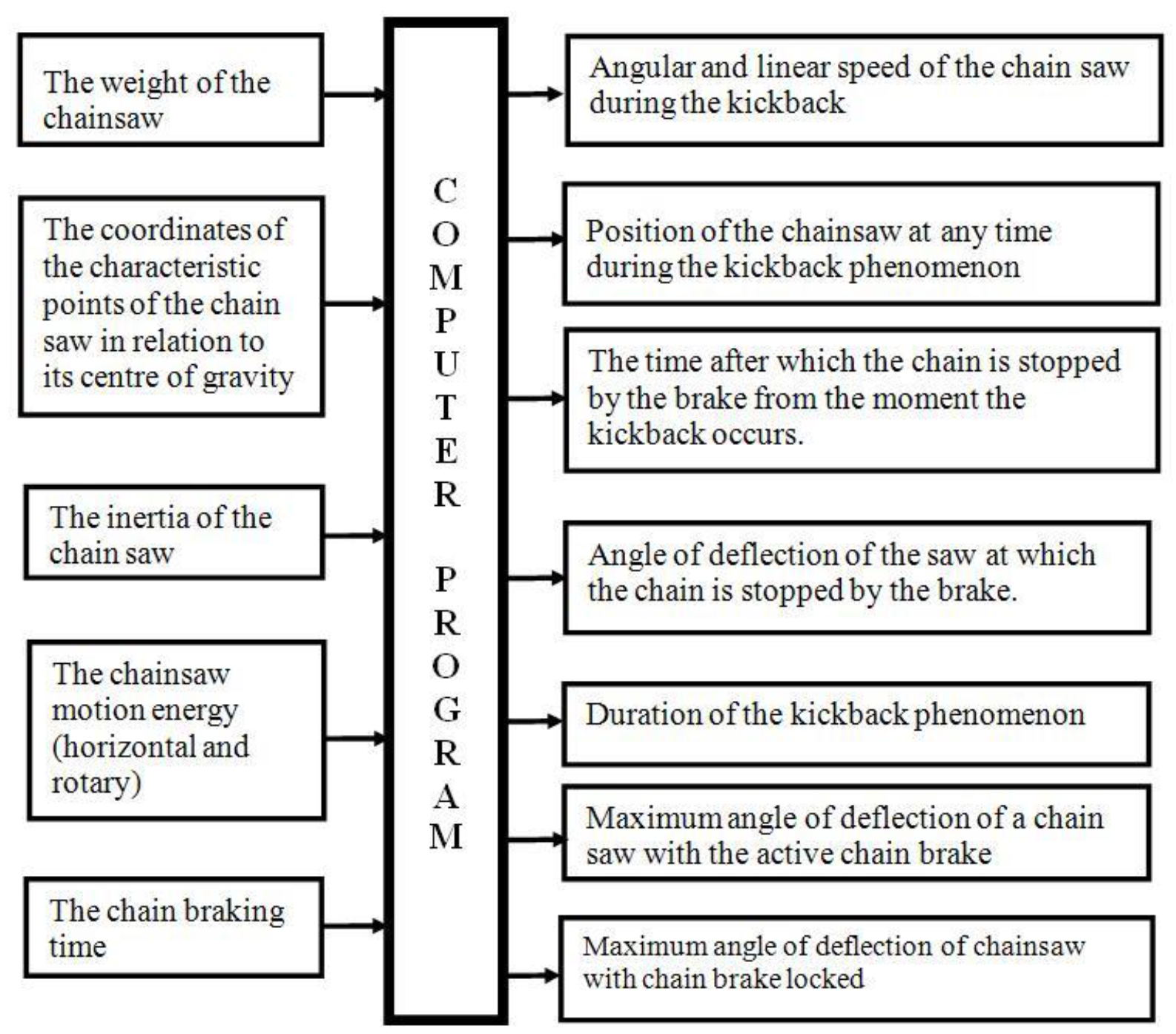Forests 11 00276 g002