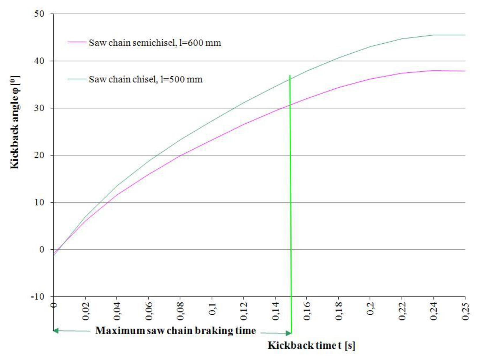 Forests 11 00276 g009