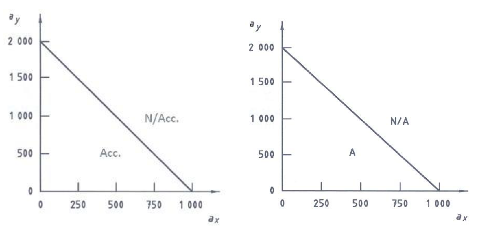 Forests 11 00276 g014