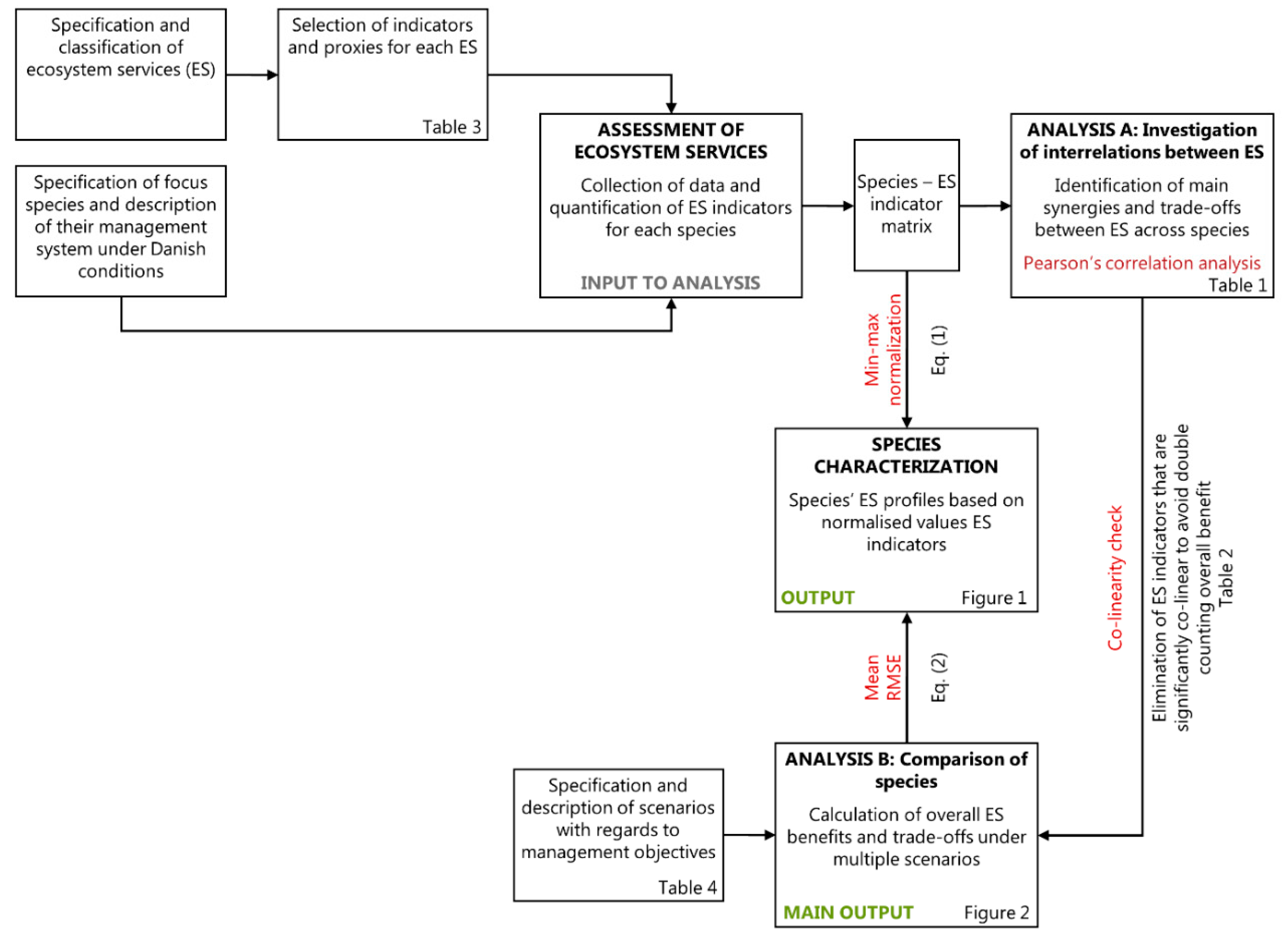 Forests 11 00277 g001